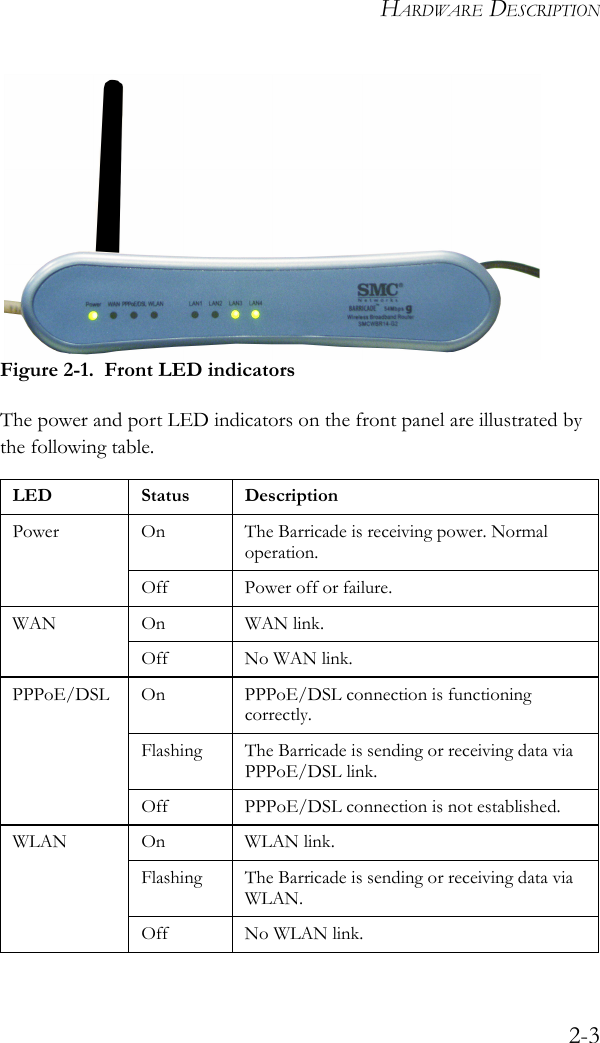 HARDWARE DESCRIPTION2-3Figure 2-1.  Front LED indicatorsThe power and port LED indicators on the front panel are illustrated by the following table. LED Status DescriptionPower On The Barricade is receiving power. Normal operation.Off Power off or failure.WAN On WAN link.Off No WAN link.PPPoE/DSL On PPPoE/DSL connection is functioning correctly.Flashing  The Barricade is sending or receiving data via PPPoE/DSL link.Off PPPoE/DSL connection is not established.WLAN On WLAN link.Flashing  The Barricade is sending or receiving data via WLAN.Off No WLAN link.