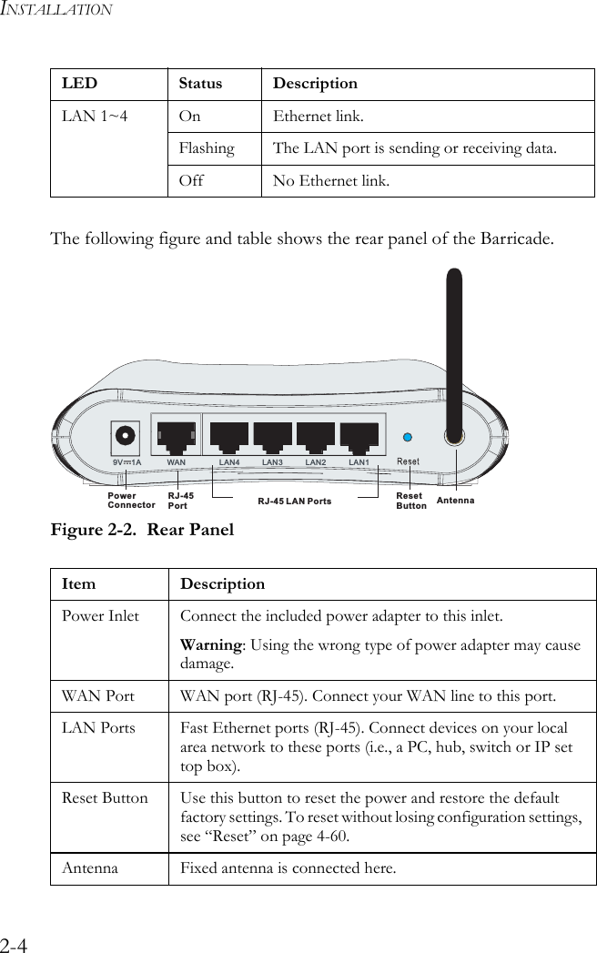 INSTALLATION2-4The following figure and table shows the rear panel of the Barricade. Figure 2-2.  Rear PanelLAN 1~4 On Ethernet link.Flashing The LAN port is sending or receiving data.Off No Ethernet link.Item DescriptionPower Inlet Connect the included power adapter to this inlet.Warning: Using the wrong type of power adapter may cause damage.WAN Port WAN port (RJ-45). Connect your WAN line to this port.LAN Ports Fast Ethernet ports (RJ-45). Connect devices on your local area network to these ports (i.e., a PC, hub, switch or IP set top box).Reset Button Use this button to reset the power and restore the default factory settings. To reset without losing configuration settings, see “Reset” on page 4-60.Antenna  Fixed antenna is connected here.LED Status Description9V 1A WAN LAN4 LAN3 LAN2 LAN1ResetButtonPowerConnector RJ-45 LAN PortsRJ-45Port Antenna