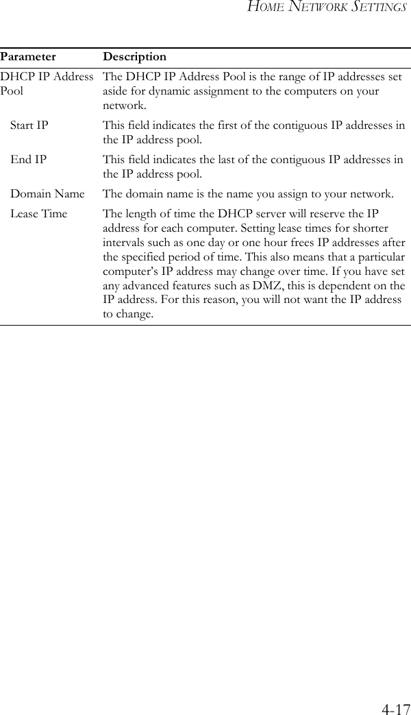 HOME NETWORK SETTINGS4-17DHCP IP Address PoolThe DHCP IP Address Pool is the range of IP addresses set aside for dynamic assignment to the computers on your network.Start IP This field indicates the first of the contiguous IP addresses in the IP address pool.End IP This field indicates the last of the contiguous IP addresses in the IP address pool.Domain Name The domain name is the name you assign to your network.Lease Time The length of time the DHCP server will reserve the IP address for each computer. Setting lease times for shorter intervals such as one day or one hour frees IP addresses after the specified period of time. This also means that a particular computer’s IP address may change over time. If you have set any advanced features such as DMZ, this is dependent on the IP address. For this reason, you will not want the IP address to change.Parameter Description