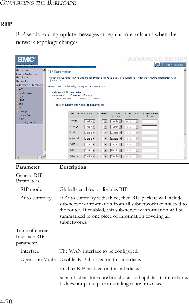 CONFIGURING THE BARRICADE4-70RIPRIP sends routing-update messages at regular intervals and when the network topology changes.Parameter DescriptionGeneral RIP ParametersRIP mode Globally enables or disables RIP.Auto summary If Auto summary is disabled, then RIP packets will include sub-network information from all subnetworks connected to the router. If enabled, this sub-network information will be summarized to one piece of information covering all subnetworks.Table of current Interface RIP parameterInterface The WAN interface to be configured.Operation Mode Disable: RIP disabled on this interface.Enable: RIP enabled on this interface.Silent: Listens for route broadcasts and updates its route table. It does not participate in sending route broadcasts.