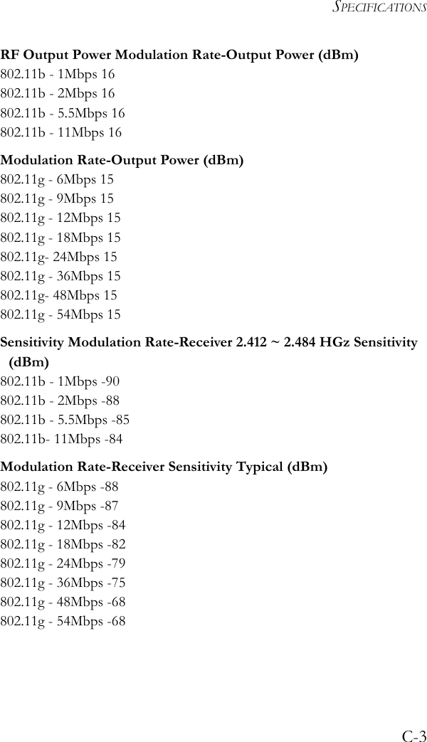 SPECIFICATIONSC-3RF Output Power Modulation Rate-Output Power (dBm)802.11b - 1Mbps 16802.11b - 2Mbps 16802.11b - 5.5Mbps 16802.11b - 11Mbps 16Modulation Rate-Output Power (dBm)802.11g - 6Mbps 15802.11g - 9Mbps 15802.11g - 12Mbps 15802.11g - 18Mbps 15802.11g- 24Mbps 15802.11g - 36Mbps 15802.11g- 48Mbps 15802.11g - 54Mbps 15Sensitivity Modulation Rate-Receiver 2.412 ~ 2.484 HGz Sensitivity (dBm)802.11b - 1Mbps -90802.11b - 2Mbps -88802.11b - 5.5Mbps -85802.11b- 11Mbps -84Modulation Rate-Receiver Sensitivity Typical (dBm)802.11g - 6Mbps -88802.11g - 9Mbps -87802.11g - 12Mbps -84802.11g - 18Mbps -82802.11g - 24Mbps -79802.11g - 36Mbps -75802.11g - 48Mbps -68802.11g - 54Mbps -68