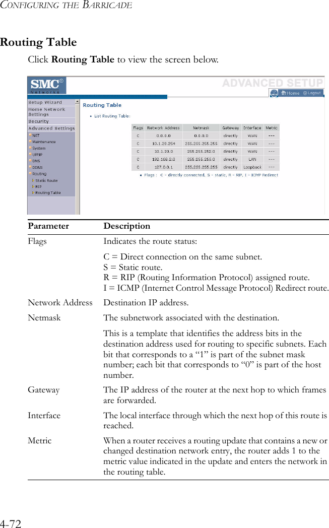 CONFIGURING THE BARRICADE4-72Routing TableClick Routing Table to view the screen below.Parameter DescriptionFlags Indicates the route status:C = Direct connection on the same subnet.S = Static route.R = RIP (Routing Information Protocol) assigned route.I = ICMP (Internet Control Message Protocol) Redirect route.Network Address Destination IP address.Netmask The subnetwork associated with the destination.This is a template that identifies the address bits in the destination address used for routing to specific subnets. Each bit that corresponds to a “1” is part of the subnet mask number; each bit that corresponds to “0” is part of the host number.Gateway The IP address of the router at the next hop to which frames are forwarded.Interface The local interface through which the next hop of this route is reached.Metric When a router receives a routing update that contains a new or changed destination network entry, the router adds 1 to the metric value indicated in the update and enters the network in the routing table.