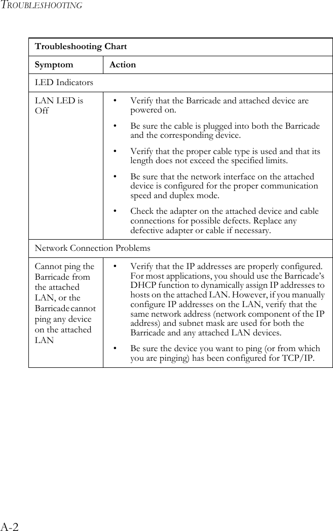 TROUBLESHOOTINGA-2LED IndicatorsLAN LED is Off• Verify that the Barricade and attached device are powered on. • Be sure the cable is plugged into both the Barricade and the corresponding device. • Verify that the proper cable type is used and that its length does not exceed the specified limits. • Be sure that the network interface on the attached device is configured for the proper communication speed and duplex mode.• Check the adapter on the attached device and cable connections for possible defects. Replace any defective adapter or cable if necessary. Network Connection ProblemsCannot ping the Barricade from the attached LAN, or the Barricade cannot ping any device on the attached LAN• Verify that the IP addresses are properly configured. For most applications, you should use the Barricade’s DHCP function to dynamically assign IP addresses to hosts on the attached LAN. However, if you manually configure IP addresses on the LAN, verify that the same network address (network component of the IP address) and subnet mask are used for both the Barricade and any attached LAN devices.• Be sure the device you want to ping (or from which you are pinging) has been configured for TCP/IP.Troubleshooting ChartSymptom Action