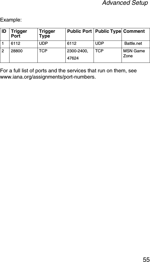 Advanced Setup55Example:For a full list of ports and the services that run on them, see www.iana.org/assignments/port-numbers.ID Trigger PortTrigger TypePublic Port  Public Type Comment 1 6112 UDP 6112 UDP  Battle.net2 28800 TCP 2300-2400,47624TCP MSN Game Zone