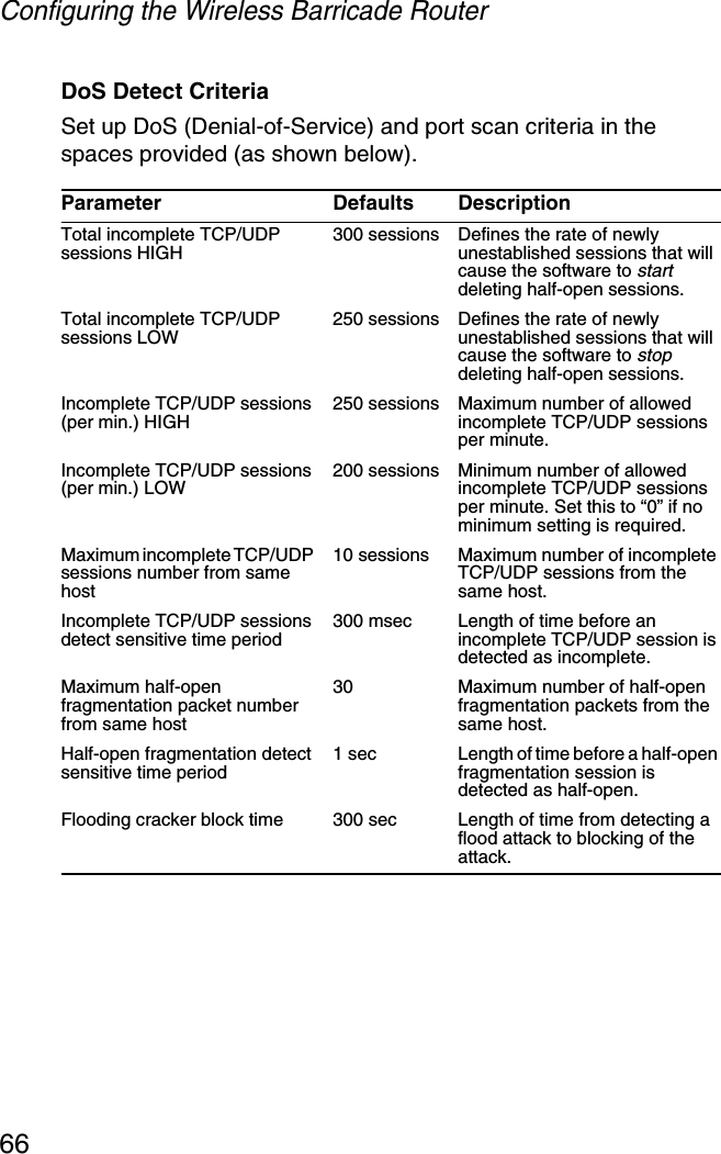 Configuring the Wireless Barricade Router66DoS Detect CriteriaSet up DoS (Denial-of-Service) and port scan criteria in the spaces provided (as shown below).Parameter Defaults DescriptionTotal incomplete TCP/UDP sessions HIGH300 sessions Defines the rate of newly unestablished sessions that will cause the software to startdeleting half-open sessions.Total incomplete TCP/UDP sessions LOW250 sessions Defines the rate of newly unestablished sessions that will cause the software to stopdeleting half-open sessions.Incomplete TCP/UDP sessions (per min.) HIGH250 sessions Maximum number of allowed incomplete TCP/UDP sessions per minute.Incomplete TCP/UDP sessions (per min.) LOW200 sessions Minimum number of allowed incomplete TCP/UDP sessions per minute. Set this to “0” if no minimum setting is required.Maximum incomplete TCP/UDP sessions number from same host10 sessions Maximum number of incomplete TCP/UDP sessions from the same host. Incomplete TCP/UDP sessions detect sensitive time period300 msec Length of time before an incomplete TCP/UDP session is detected as incomplete.Maximum half-open fragmentation packet number from same host30 Maximum number of half-open fragmentation packets from the same host.Half-open fragmentation detect sensitive time period1 sec Length of time before a half-open fragmentation session is detected as half-open.Flooding cracker block time 300 sec Length of time from detecting a flood attack to blocking of the attack.