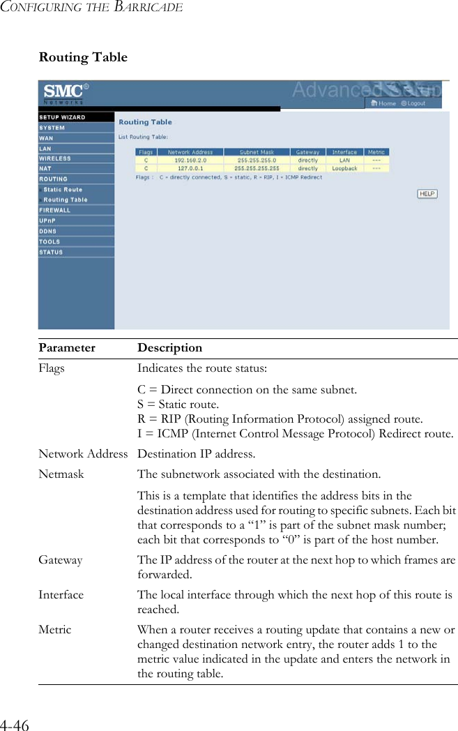 CONFIGURING THE BARRICADE4-46Routing Table Parameter DescriptionFlags Indicates the route status: C = Direct connection on the same subnet.S = Static route.R = RIP (Routing Information Protocol) assigned route.I = ICMP (Internet Control Message Protocol) Redirect route.Network Address Destination IP address.Netmask The subnetwork associated with the destination.This is a template that identifies the address bits in the destination address used for routing to specific subnets. Each bit that corresponds to a “1” is part of the subnet mask number; each bit that corresponds to “0” is part of the host number.Gateway The IP address of the router at the next hop to which frames are forwarded.Interface The local interface through which the next hop of this route is reached. Metric When a router receives a routing update that contains a new or changed destination network entry, the router adds 1 to the metric value indicated in the update and enters the network in the routing table.