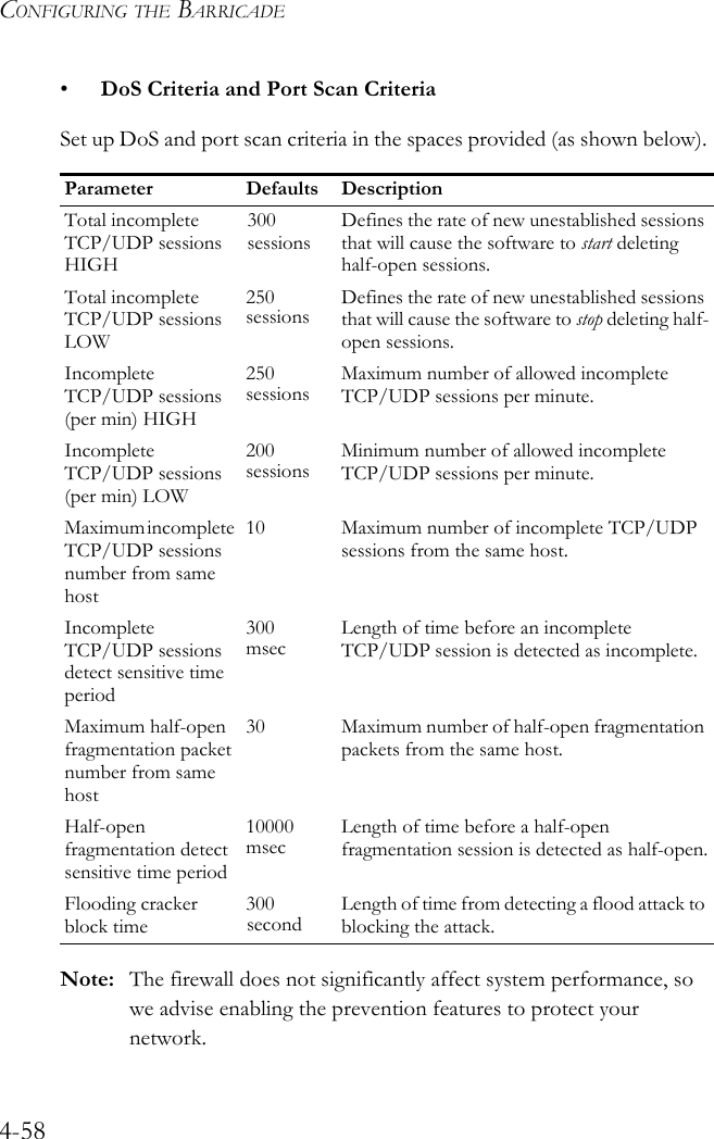 CONFIGURING THE BARRICADE4-58•DoS Criteria and Port Scan CriteriaSet up DoS and port scan criteria in the spaces provided (as shown below). Note: The firewall does not significantly affect system performance, so we advise enabling the prevention features to protect your network.Parameter Defaults DescriptionTotal incomplete TCP/UDP sessions HIGH300 sessionsDefines the rate of new unestablished sessions that will cause the software to start deleting half-open sessions.Total incomplete TCP/UDP sessions LOW250 sessions Defines the rate of new unestablished sessions that will cause the software to stop deleting half-open sessions.Incomplete TCP/UDP sessions (per min) HIGH250 sessions Maximum number of allowed incomplete TCP/UDP sessions per minute.Incomplete TCP/UDP sessions (per min) LOW200 sessions Minimum number of allowed incomplete TCP/UDP sessions per minute. Maximum incomplete TCP/UDP sessions number from same host10 Maximum number of incomplete TCP/UDP sessions from the same host. Incomplete TCP/UDP sessions detect sensitive time period300 msec Length of time before an incomplete TCP/UDP session is detected as incomplete.Maximum half-open fragmentation packet number from same host30 Maximum number of half-open fragmentation packets from the same host.Half-open fragmentation detect sensitive time period10000 msec Length of time before a half-open fragmentation session is detected as half-open.Flooding cracker block time300 second Length of time from detecting a flood attack to blocking the attack.