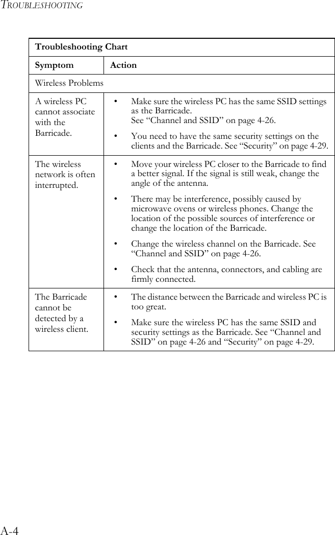 TROUBLESHOOTINGA-4Wireless ProblemsA wireless PC cannot associate with the Barricade.• Make sure the wireless PC has the same SSID settings as the Barricade. See “Channel and SSID” on page 4-26.• You need to have the same security settings on the clients and the Barricade. See “Security” on page 4-29.The wireless network is often interrupted.• Move your wireless PC closer to the Barricade to find a better signal. If the signal is still weak, change the angle of the antenna.• There may be interference, possibly caused by microwave ovens or wireless phones. Change the location of the possible sources of interference or change the location of the Barricade.• Change the wireless channel on the Barricade. See “Channel and SSID” on page 4-26.• Check that the antenna, connectors, and cabling are firmly connected.The Barricade cannot be detected by a wireless client.• The distance between the Barricade and wireless PC is too great.• Make sure the wireless PC has the same SSID and security settings as the Barricade. See “Channel and SSID” on page 4-26 and “Security” on page 4-29.Troubleshooting ChartSymptom Action