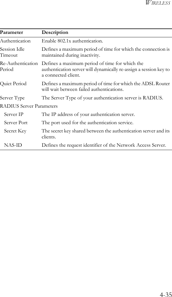 WIRELESS4-35Parameter DescriptionAuthentication Enable 802.1x authentication. Session Idle TimeoutDefines a maximum period of time for which the connection is maintained during inactivity.Re-Authentication PeriodDefines a maximum period of time for which the authentication server will dynamically re-assign a session key to a connected client.Quiet Period Defines a maximum period of time for which the ADSL Router will wait between failed authentications. Server Type The Server Type of your authentication server is RADIUS. RADIUS Server ParametersServer IP The IP address of your authentication server. Server Port The port used for the authentication service. Secret Key The secret key shared between the authentication server and its clients.NAS-ID Defines the request identifier of the Network Access Server. 