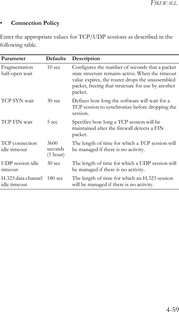 FIREWALL4-59•Connection PolicyEnter the appropriate values for TCP/UDP sessions as described in the following table. Parameter Defaults DescriptionFragmentation half-open wait10 sec Configures the number of seconds that a packet state structure remains active. When the timeout value expires, the router drops the unassembled packet, freeing that structure for use by another packet. TCP SYN wait 30 sec Defines how long the software will wait for a TCP session to synchronize before dropping the session. TCP FIN wait 5 sec Specifies how long a TCP session will be maintained after the firewall detects a FIN packet. TCP connection idle timeout3600 seconds (1 hour)The length of time for which a TCP session will be managed if there is no activity. UDP session idle timeout30 sec The length of time for which a UDP session will be managed if there is no activity.H.323 data channel idle timeout180 sec The length of time for which an H.323 session will be managed if there is no activity.