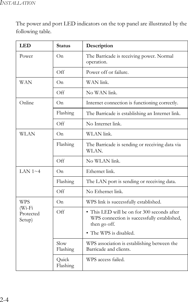 INSTALLATION2-4The power and port LED indicators on the top panel are illustrated by the following table. LED Status DescriptionPower On The Barricade is receiving power. Normal operation.Off Power off or failure.WAN On WAN link.Off No WAN link.Online On Internet connection is functioning correctly.Flashing  The Barricade is establishing an Internet link.Off No Internet link.WLAN On WLAN link.Flashing  The Barricade is sending or receiving data via WLAN.Off No WLAN link.LAN 1~4 On Ethernet link.Flashing The LAN port is sending or receiving data.Off No Ethernet link.WPS (Wi-Fi Protected Setup)On WPS link is successfully established.Off • This LED will be on for 300 seconds after WPS connection is successfully established, then go off.• The WPS is disabled.Slow FlashingWPS association is establishing between the Barricade and clients.Quick FlashingWPS access failed.