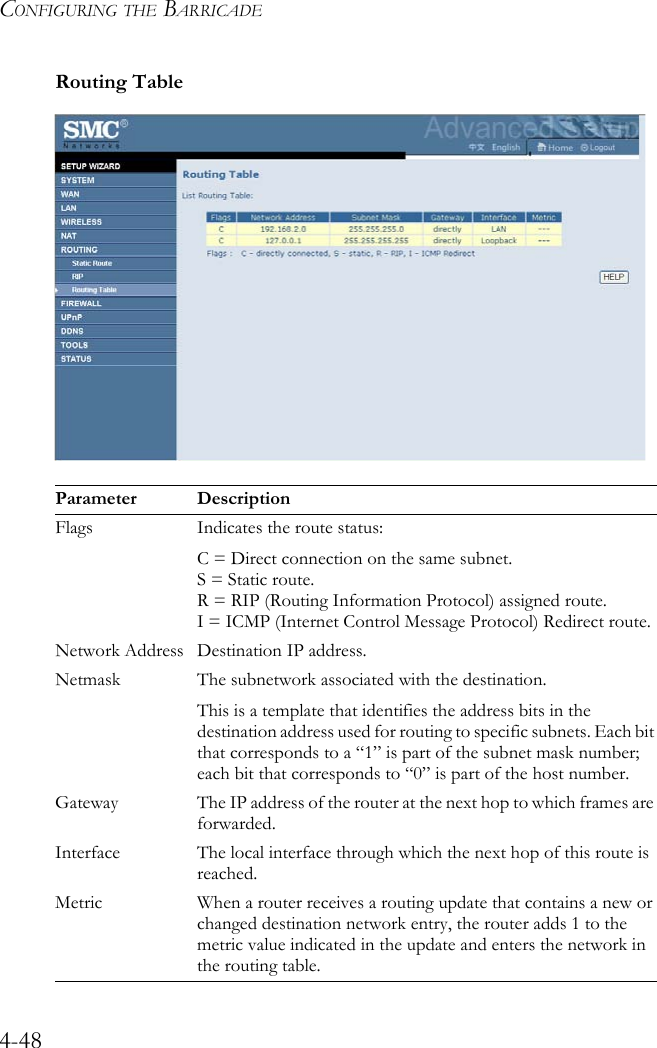 CONFIGURING THE BARRICADE4-48Routing Table Parameter DescriptionFlags Indicates the route status: C = Direct connection on the same subnet.S = Static route.R = RIP (Routing Information Protocol) assigned route.I = ICMP (Internet Control Message Protocol) Redirect route.Network Address Destination IP address.Netmask The subnetwork associated with the destination.This is a template that identifies the address bits in the destination address used for routing to specific subnets. Each bit that corresponds to a “1” is part of the subnet mask number; each bit that corresponds to “0” is part of the host number.Gateway The IP address of the router at the next hop to which frames are forwarded.Interface The local interface through which the next hop of this route is reached. Metric When a router receives a routing update that contains a new or changed destination network entry, the router adds 1 to the metric value indicated in the update and enters the network in the routing table.