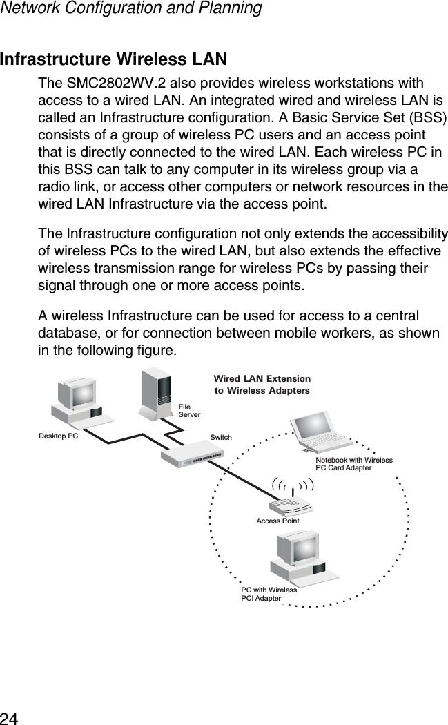 Network Configuration and Planning24Infrastructure Wireless LANThe SMC2802WV.2 also provides wireless workstations with access to a wired LAN. An integrated wired and wireless LAN is called an Infrastructure configuration. A Basic Service Set (BSS) consists of a group of wireless PC users and an access point that is directly connected to the wired LAN. Each wireless PC in this BSS can talk to any computer in its wireless group via a radio link, or access other computers or network resources in the wired LAN Infrastructure via the access point.The Infrastructure configuration not only extends the accessibility of wireless PCs to the wired LAN, but also extends the effective wireless transmission range for wireless PCs by passing their signal through one or more access points. A wireless Infrastructure can be used for access to a central database, or for connection between mobile workers, as shown in the following figure.FileServerSwitchDesktop PCAccess PointWired LAN Extensionto Wireless AdaptersPC with WirelessPCI AdapterNotebook with WirelessPC Card Adapter