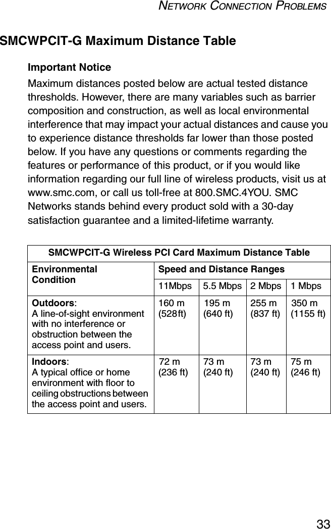 NETWORK CONNECTION PROBLEMS33SMCWPCIT-G Maximum Distance TableImportant NoticeMaximum distances posted below are actual tested distance thresholds. However, there are many variables such as barrier composition and construction, as well as local environmental interference that may impact your actual distances and cause you to experience distance thresholds far lower than those posted below. If you have any questions or comments regarding the features or performance of this product, or if you would like information regarding our full line of wireless products, visit us at www.smc.com, or call us toll-free at 800.SMC.4YOU. SMC Networks stands behind every product sold with a 30-day satisfaction guarantee and a limited-lifetime warranty.SMCWPCIT-G Wireless PCI Card Maximum Distance TableEnvironmental ConditionSpeed and Distance Ranges11Mbps 5.5 Mbps 2 Mbps 1 MbpsOutdoors: A line-of-sight environment with no interference or obstruction between the access point and users.160 m (528ft) 195 m (640 ft) 255 m (837 ft) 350 m (1155 ft)Indoors: A typical office or home environment with floor to ceiling obstructions between the access point and users.72 m (236 ft) 73 m (240 ft) 73 m (240 ft) 75 m (246 ft)