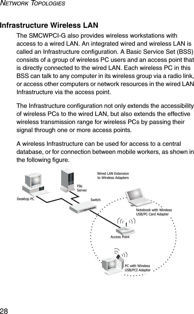 NETWORK TOPOLOGIES28Infrastructure Wireless LANThe SMCWPCI-G also provides wireless workstations with access to a wired LAN. An integrated wired and wireless LAN is called an Infrastructure configuration. A Basic Service Set (BSS) consists of a group of wireless PC users and an access point that is directly connected to the wired LAN. Each wireless PC in this BSS can talk to any computer in its wireless group via a radio link, or access other computers or network resources in the wired LAN Infrastructure via the access point.The Infrastructure configuration not only extends the accessibility of wireless PCs to the wired LAN, but also extends the effective wireless transmission range for wireless PCs by passing their signal through one or more access points. A wireless Infrastructure can be used for access to a central database, or for connection between mobile workers, as shown in the following figure.FileServerSwitchDesktop PCAccess PointWired LAN Extensionto Wireless AdaptersNotebook with WirelessUSB/PC Card AdapterPC with WirelessUSB/PCI Adapter