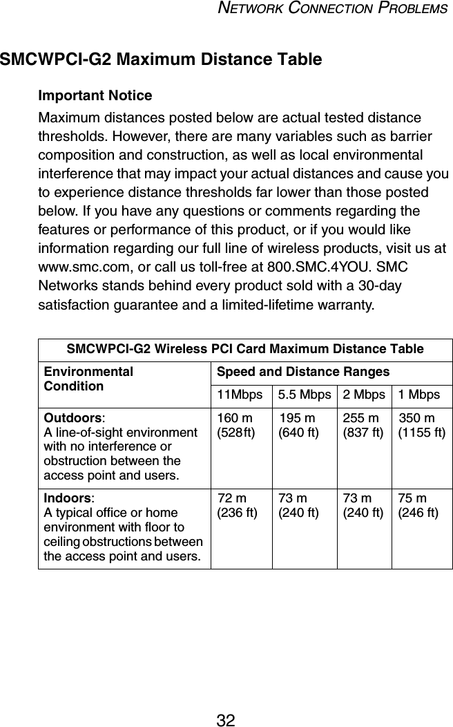 NETWORK CONNECTION PROBLEMS32SMCWPCI-G2 Maximum Distance TableImportant NoticeMaximum distances posted below are actual tested distance thresholds. However, there are many variables such as barrier composition and construction, as well as local environmental interference that may impact your actual distances and cause you to experience distance thresholds far lower than those posted below. If you have any questions or comments regarding the features or performance of this product, or if you would like information regarding our full line of wireless products, visit us at www.smc.com, or call us toll-free at 800.SMC.4YOU. SMC Networks stands behind every product sold with a 30-day satisfaction guarantee and a limited-lifetime warranty.SMCWPCI-G2 Wireless PCI Card Maximum Distance TableEnvironmental ConditionSpeed and Distance Ranges11Mbps 5.5 Mbps 2 Mbps 1 MbpsOutdoors: A line-of-sight environment with no interference or obstruction between the access point and users.160 m (528ft)195 m (640 ft)255 m (837 ft)350 m (1155 ft)Indoors: A typical office or home environment with floor to ceiling obstructions between the access point and users.72 m (236 ft)73 m (240 ft)73 m (240 ft)75 m (246 ft)