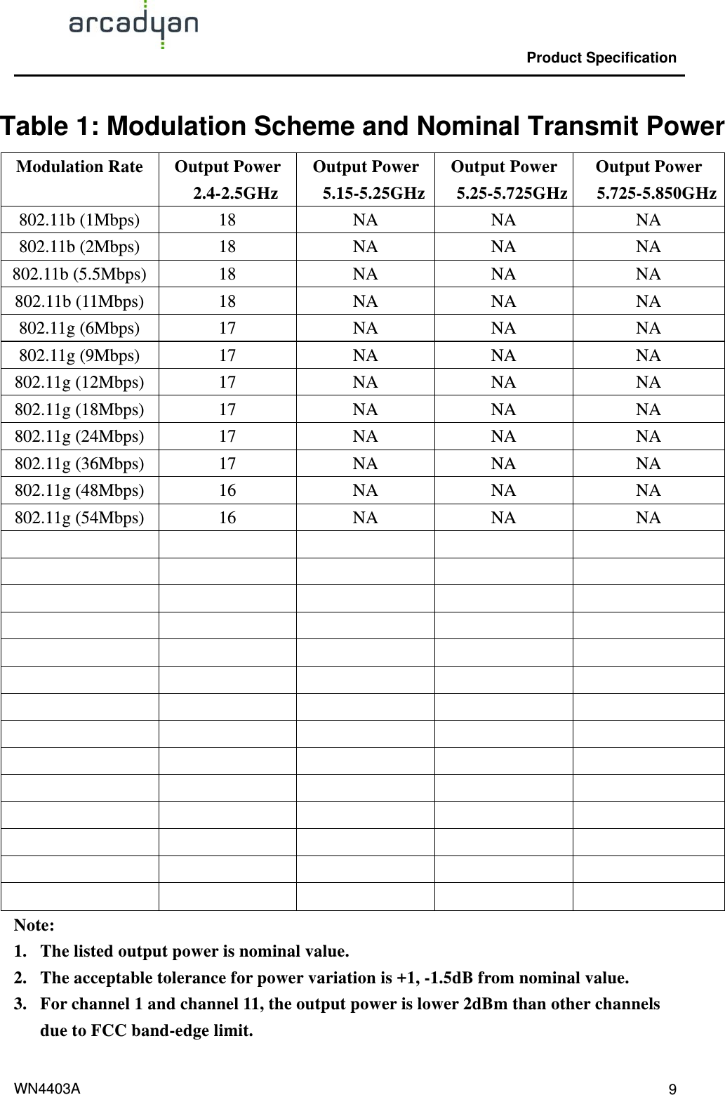                                                Product Specification                                              WN4403A  9Table 1: Modulation Scheme and Nominal Transmit Power Modulation Rate  Output Power 2.4-2.5GHz Output Power 5.15-5.25GHzOutput Power 5.25-5.725GHz Output Power 5.725-5.850GHz802.11b (1Mbps)  18  NA  NA  NA 802.11b (2Mbps)  18  NA  NA  NA 802.11b (5.5Mbps)  18  NA  NA  NA 802.11b (11Mbps)  18  NA  NA  NA 802.11g (6Mbps)  17  NA  NA  NA 802.11g (9Mbps)  17  NA  NA  NA 802.11g (12Mbps)  17  NA  NA  NA 802.11g (18Mbps)  17  NA  NA  NA 802.11g (24Mbps)  17  NA  NA  NA 802.11g (36Mbps)  17  NA  NA  NA 802.11g (48Mbps)  16  NA  NA  NA 802.11g (54Mbps)  16  NA  NA  NA                                                                                                   Note:  1. The listed output power is nominal value. 2. The acceptable tolerance for power variation is +1, -1.5dB from nominal value. 3. For channel 1 and channel 11, the output power is lower 2dBm than other channels due to FCC band-edge limit. 