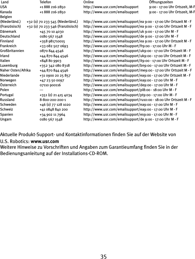 35 Land Telefon Online Öffnungszeiten USA +1 888 216-2850 http://www.usr.com/emailsupport 9:00 - 17:00 Uhr Ortszeit, M-FKanada +1 888 216-2850 http://www.usr.com/emailsupport 9:00 - 17:00 Uhr Ortszeit, M-FBelgien(Niederländ.) +32 (0) 70 233 545 (Niederländ.) http://www.usr.com/emailsupport/ea 9:00 - 17:00 Uhr Ortszeit M - F(Französisch) +32 (0) 70 233 546 (Französisch) http://www.usr.com/emailsupport/ea 9:00 - 17:00 Uhr Ortszeit M - FDänemark +45 70 10 4030  http://www.usr.com/emailsupport/uk 9:00 - 17:00 Uhr M - FDeutschland 0180 567 1548  http://www.usr.com/emailsupport/de 9:00 - 17:00 Uhr M - FFinnland +358 981710015  http://www.usr.com/emailsupport/ea 9:00 - 17:00 Uhr Ortszeit M - FFrankreich +33 082 507 0693 http://www.usr.com/emailsupport/fr9:00 - 17:00 Uhr M - FGroßbritannien 0870 844 4546 http://www.usr.com/emailsupport/uk9:00 - 17:00 Uhr Ortszeit M - FIrland +44 870 844 4546  http://www.usr.com/emailsupport/uk9:00 - 17:00 Uhr Ortszeit M - FItalien +848 80 9903 http://www.usr.com/emailsupport/it9:00 - 17:00 Uhr Ortszeit M - FLuxemburg +352 342 080 8318 http://www.usr.com/emailsupport/bn9:00 - 17:00 Uhr Ortszeit M - FNaher Osten/Afrika +44 870 844 4546 http://www.usr.com/emailsupport/me9:00 - 17:00 Uhr Ortszeit M - FNiederlande +31 0900 20 25 857 http://www.usr.com/emailsupport/ea9:00 - 17:00 Uhr Ortszeit M - FNorwegen +47 23 50 0097 http://www.usr.com/emailsupport/ea9:00 - 17:00 Uhr M - F Österreich 07110 900116 http://www.usr.com/emailsupport/de9:00 - 17:00 Uhr M - FPolen --- http://www.usr.com/emailsupport/pl8:00 - 18:00 Uhr M - F Portugal +351 (0) 21 415 4034 http://www.usr.com/emailsupport/pt9:00 - 17:00 Uhr M - FRussland 8-800-200-200-1 http://www.usr.com/emailsupport/ru10:00 - 18:00 Uhr Ortszeit M - FSchweden +46 (0) 77 128 1020 http://www.usr.com/emailsupport/ea9:00 - 17:00 Uhr M - FSchweiz +41 0848 840 200 http://www.usr.com/emailsupport/ea9:00 - 17:00 Uhr M - FSpanien +34 902 11 7964 http://www.usr.com/emailsupport/es9:00 - 17:00 Uhr M - F Ungarn 0180 567 1548 http://www.usr.com/emailsupport/de 9:00 - 17:00 Uhr M - FAktuelle Produkt-Support- und Kontaktinformationen finden Sie auf der Website von U.S. Robotics: www.usr.comWeitere Hinweise zu Vorschriften und Angaben zum Garantieumfang finden Sie in der Bedienungsanleitung auf der Installations-CD-ROM.