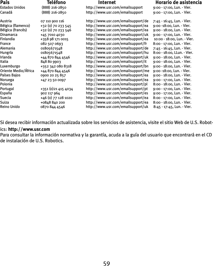 59País Teléfono Internet Horario de asistencia Estados Unidos (888) 216-2850 http://www.usr.com/emailsupport 9:00 - 17:00, Lun. - Vier. Canadá (888) 216-2850 http://www.usr.com/emailsupport 9:00 - 17:00, Lun. - Vier. Austria  07 110 900 116  http://www.usr.com/emailsupport/de 7:45 - 16:45, Lun. - Vier. Bélgica (flamenco) +32 (0) 70 233 545 http://www.usr.com/emailsupport/ea 9:00 -18:00, Lun. - Vier. Bélgica (francés) +32 (0) 70 233 546 http://www.usr.com/emailsupport/ea 9:00 - 18:00, Lun. - Vier.Dinamarca  +45 7010 4030  http://www.usr.com/emailsupport/uk 9:00 - 17:00, Lun. - Vier.Finlandia  +358 98 171 0015  http://www.usr.com/emailsupport/ea  10:00 - 18:00, Lun. - Vier.France  082 507 0693  http://www.usr.com/emailsupport/fr 8:00 - 17:00, Lun. - Vier. Alemania  01805671548  http://www.usr.com/emailsupport/de 7:45 - 16:45, Lun. - Vier. Hungría  01805671548  http://www.usr.com/emailsupport/hu 8:00 - 18:00, LLun. - Vier. Irlanda  +44 870 844 4546  http://www.usr.com/emailsupport/uk 9:00 - 18:00, Lun. - Vier.Italia 848 80 9903 http://www.usr.com/emailsupport/it 9:00 - 18:00, Lun. - Vier. Luxemburgo  +352 342 080 8318  http://www.usr.com/emailsupport/bn 9:00 - 18:00, Lun. - Vier.Oriente Medio/África +44 870 844 4546  http://www.usr.com/emailsupport/me 9:00 -18:00, Lun. - Vier.Países Bajos  0900 20 25 857  http://www.usr.com/emailsupport/ea 9:00 - 18:00, Lun. - Vier.Noruega  +47 23 50 0097  http://www.usr.com/emailsupport/ea 9:00 - 17:00, Lun. - Vier.Polonia  http://www.usr.com/emailsupport/pl 8:00 - 18:00, Lun. - Vier.Portugal  +351 (0)21 415 4034 http://www.usr.com/emailsupport/pt 9:00 - 17:00, Lun. - Vier. España  902 117 964  http://www.usr.com/emailsupport/es 9:00 - 17:00, Lun. - Vier. Suecia  +46 (0) 77 128 1020 http://www.usr.com/emailsupport/ea 8:00 - 17:00, Lun. - Vier.Suiza  +0848 840 200  http://www.usr.com/emailsupport/ea 8:00 - 18:00, Lun. - Vier.Reino Unido  0870 844 4546  http://www.usr.com/emailsupport/uk 8:45 - 17:45, Lun. - Vier.  Si desea recibir información actualizada sobre los servicios de asistencia, visite el sitio Web de U.S. Robot-ics: http://www.usr.comPara consultar la información normativa y la garantía, acuda a la guía del usuario que encontrará en el CD de instalación de U.S. Robotics.