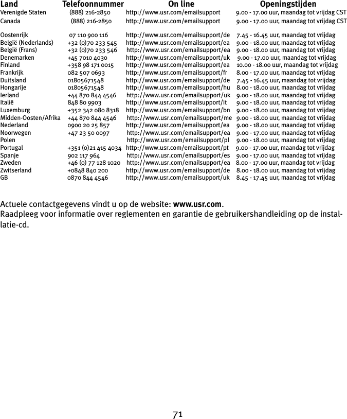 71Land                       Telefoonnummer                       On line                                  Openingstijden Verenigde Staten        (888) 216-2850 http://www.usr.com/emailsupport    9.00 - 17.00 uur, maandag tot vrijdag CST Canada                                (888) 216-2850 http://www.usr.com/emailsupport 9.00 - 17.00 uur, maandag tot vrijdag CST Oostenrijk                          07 110 900 116  http://www.usr.com/emailsupport/de 7.45 - 16.45 uur, maandag tot vrijdagBelgië (Nederlands) +32 (0)70 233 545 http://www.usr.com/emailsupport/ea 9.00 - 18.00 uur, maandag tot vrijdagBelgië (Frans) +32 (0)70 233 546   http://www.usr.com/emailsupport/ea 9.00 - 18.00 uur, maandag tot vrijdagDenemarken  +45 7010 4030             http://www.usr.com/emailsupport/uk  9.00 - 17.00 uur, maandag tot vrijdagFinland  +358 98 171 0015        http://www.usr.com/emailsupport/ea 10.00 - 18.00 uur, maandag tot vrijdagFrankrijk  082 507 0693              http://www.usr.com/emailsupport/fr 8.00 - 17.00 uur, maandag tot vrijdagDuitsland  01805671548               http://www.usr.com/emailsupport/de 7.45 - 16.45 uur, maandag tot vrijdagHongarije  01805671548              http://www.usr.com/emailsupport/hu 8.00 - 18.00 uur, maandag tot vrijdagIerland  +44 870 844 4546     http://www.usr.com/emailsupport/uk 9.00 - 18.00 uur, maandag tot vrijdagItalië  848 80 9903            http://www.usr.com/emailsupport/it 9.00 - 18.00 uur, maandag tot vrijdagLuxemburg  +352 342 080 8318    http://www.usr.com/emailsupport/bn 9.00 - 18.00 uur, maandag tot vrijdagMidden-Oosten/Afrika  +44 870 844 4546    http://www.usr.com/emailsupport/me 9.00 - 18.00 uur, maandag tot vrijdagNederland  0900 20 25 857       http://www.usr.com/emailsupport/ea  9.00 - 18.00 uur, maandag tot vrijdagNoorwegen  +47 23 50 0097      http://www.usr.com/emailsupport/ea 9.00 - 17.00 uur, maandag tot vrijdagPolen                                           http://www.usr.com/emailsupport/pl 9.00 - 18.00 uur, maandag tot vrijdagPortugal  +351 (0)21 415 4034 http://www.usr.com/emailsupport/pt  9.00 - 17.00 uur, maandag tot vrijdagSpanje  902 117 964                 http://www.usr.com/emailsupport/es 9.00 - 17.00 uur, maandag tot vrijdagZweden  +46 (0) 77 128 1020    http://www.usr.com/emailsupport/ea 8.00 - 17.00 uur, maandag tot vrijdagZwitserland  +0848 840 200       http://www.usr.com/emailsupport/de 8.00 - 18.00 uur, maandag tot vrijdagGB  0870 844 4546        http://www.usr.com/emailsupport/uk 8.45 - 17.45 uur, maandag tot vrijdag  Actuele contactgegevens vindt u op de website: www.usr.com.Raadpleeg voor informatie over reglementen en garantie de gebruikershandleiding op de instal-latie-cd.