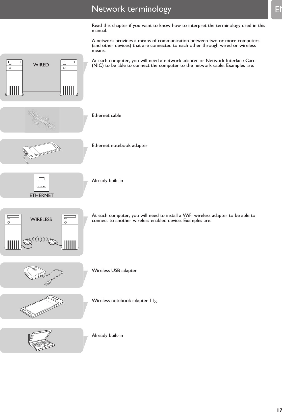 EN17Read this chapter if you want to know how to interpret the terminology used in thismanual.A network provides a means of communication between two or more computers(and other devices) that are connected to each other through wired or wirelessmeans.At each computer, you will need a network adapter or Network Interface Card(NIC) to be able to connect the computer to the network cable. Examples are:Ethernet cableEthernet notebook adapterAlready built-inAt each computer, you will need to install a WiFi wireless adapter to be able toconnect to another wireless enabled device. Examples are:Wireless USB adapterWireless notebook adapter 11gAlready built-inNetwork terminologyWIREDETHERNETWIRELESS
