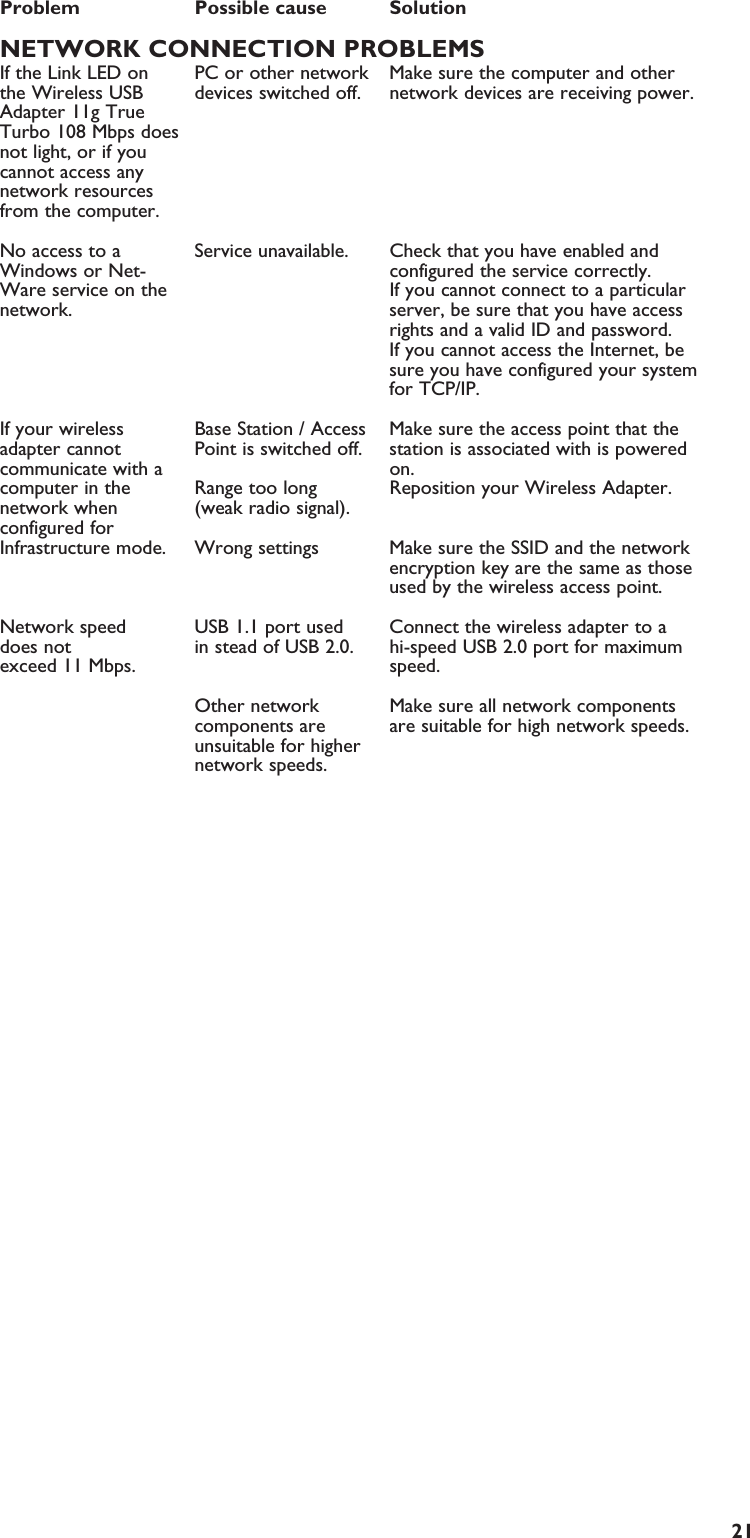 EN21Problem Possible cause SolutionNETWORK CONNECTION PROBLEMSIf the Link LED on  PC or other network Make sure the computer and other the Wireless USB devices switched off. network devices are receiving power.Adapter 11g True Turbo 108 Mbps does not light, or if you cannot access any network resources from the computer.No access to a Service unavailable. Check that you have enabled and Windows or Net- configured the service correctly.Ware service on the If you cannot connect to a particular network. server, be sure that you have accessrights and a valid ID and password.If you cannot access the Internet, besure you have configured your systemfor TCP/IP.If your wireless Base Station / Access  Make sure the access point that the adapter cannot Point is switched off. station is associated with is powered communicate with a on.computer in the Range too long  Reposition your Wireless Adapter.network when (weak radio signal).configured forInfrastructure mode. Wrong settings Make sure the SSID and the networkencryption key are the same as thoseused by the wireless access point.Network speed  USB 1.1 port used  Connect the wireless adapter to a does not  in stead of USB 2.0. hi-speed USB 2.0 port for maximum exceed 11 Mbps. speed.Other network  Make sure all network components components are  are suitable for high network speeds.unsuitable for higher network speeds.
