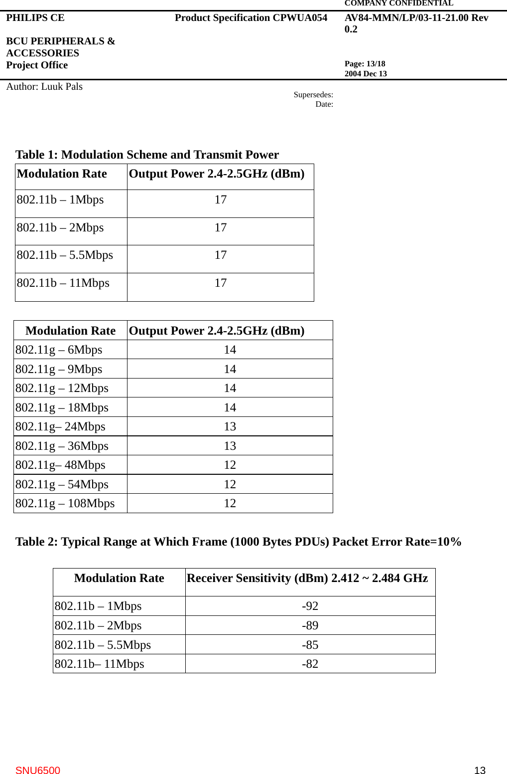   COMPANY CONFIDENTIAL PHILIPS CE  BCU PERIPHERALS &amp; ACCESSORIES Project Office Product Specification CPWUA054  AV84-MMN/LP/03-11-21.00 Rev 0.2   Page: 13/18 2004 Dec 13   Author: Luuk Pals  Supersedes:Date:      SNU6500  13Table 1: Modulation Scheme and Transmit Power Modulation Rate  Output Power 2.4-2.5GHz (dBm)   802.11b – 1Mbps  17 802.11b – 2Mbps  17 802.11b – 5.5Mbps  17 802.11b – 11Mbps  17  Modulation Rate  Output Power 2.4-2.5GHz (dBm)   802.11g – 6Mbps  14 802.11g – 9Mbps  14 802.11g – 12Mbps  14 802.11g – 18Mbps  14 802.11g– 24Mbps  13 802.11g – 36Mbps  13 802.11g– 48Mbps  12 802.11g – 54Mbps  12 802.11g – 108Mbps  12  Table 2: Typical Range at Which Frame (1000 Bytes PDUs) Packet Error Rate=10%  Modulation Rate  Receiver Sensitivity (dBm) 2.412 ~ 2.484 GHz 802.11b – 1Mbps  -92 802.11b – 2Mbps  -89 802.11b – 5.5Mbps  -85 802.11b– 11Mbps  -82 