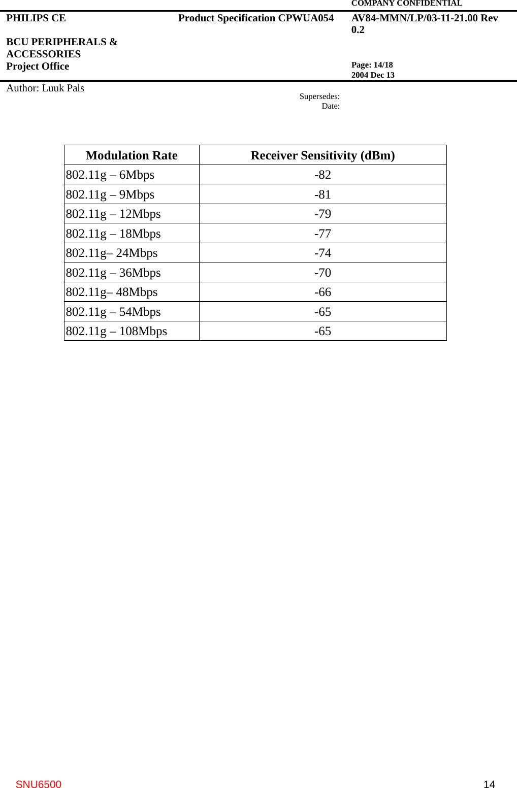   COMPANY CONFIDENTIAL PHILIPS CE  BCU PERIPHERALS &amp; ACCESSORIES Project Office Product Specification CPWUA054  AV84-MMN/LP/03-11-21.00 Rev 0.2   Page: 14/18 2004 Dec 13   Author: Luuk Pals  Supersedes:Date:      SNU6500  14  Modulation Rate  Receiver Sensitivity (dBm) 802.11g – 6Mbps  -82 802.11g – 9Mbps  -81 802.11g – 12Mbps  -79 802.11g – 18Mbps  -77 802.11g– 24Mbps  -74 802.11g – 36Mbps  -70 802.11g– 48Mbps  -66 802.11g – 54Mbps  -65 802.11g – 108Mbps  -65 