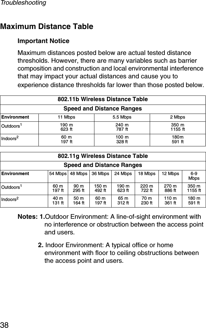 Troubleshooting38Maximum Distance TableImportant NoticeMaximum distances posted below are actual tested distance thresholds. However, there are many variables such as barrier composition and construction and local environmental interference that may impact your actual distances and cause you to experience distance thresholds far lower than those posted below.Notes: 1.Outdoor Environment: A line-of-sight environment with no interference or obstruction between the access point and users. 2. Indoor Environment: A typical office or home environment with floor to ceiling obstructions between the access point and users.802.11b Wireless Distance TableSpeed and Distance RangesEnvironment 11 Mbps 5.5 Mbps 2 MbpsOutdoors1190 m 623 ft 240 m 787 ft 350 m 1155 ftIndoors260 m 197 ft 100 m 328 ft 180m 591 ft802.11g Wireless Distance TableSpeed and Distance RangesEnvironment 54 Mbps 48 Mbps 36 Mbps 24 Mbps 18 Mbps 12 Mbps 6-9 MbpsOutdoors160 m 197 ft  90 m 295 ft  150 m492 ft 190 m623 ft  220 m722 ft 270 m886 ft 350 m 1155 ftIndoors240 m131 ft 50 m164 ft 60 m197 ft 65 m312 ft 70 m230 ft 110 m361 ft 180 m591 ft