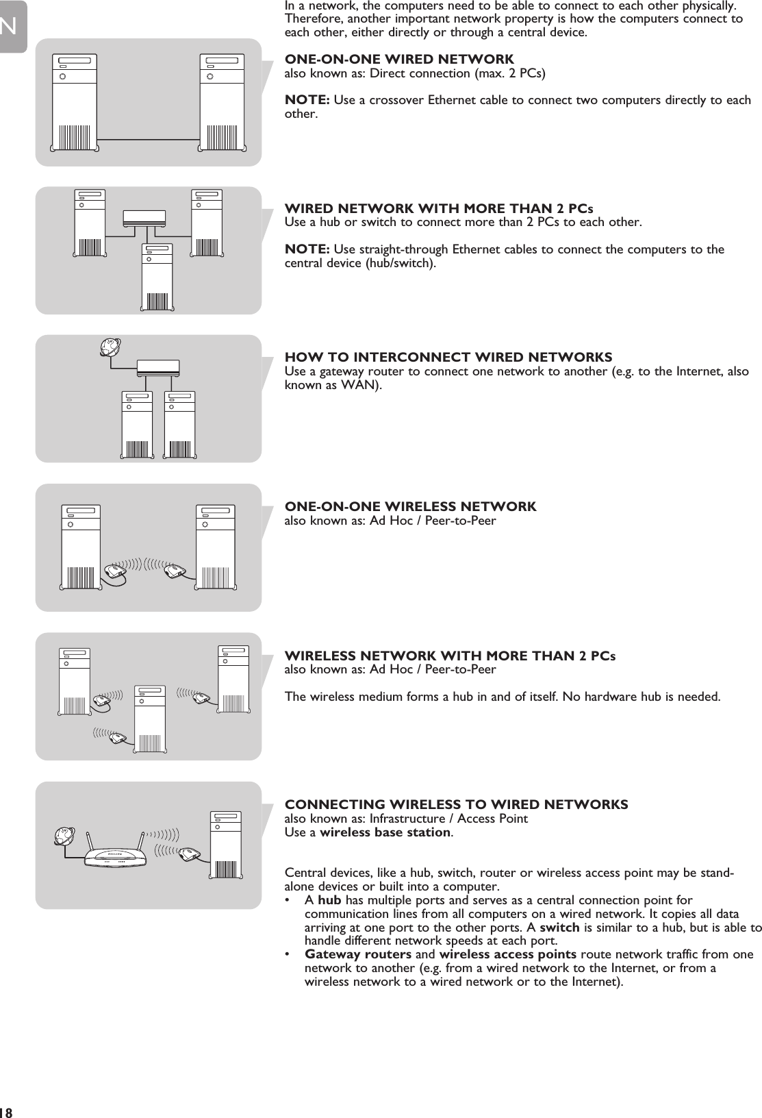 EN18In a network, the computers need to be able to connect to each other physically.Therefore, another important network property is how the computers connect toeach other, either directly or through a central device. ONE-ON-ONE WIRED NETWORKalso known as: Direct connection (max. 2 PCs)NOTE: Use a crossover Ethernet cable to connect two computers directly to eachother.WIRED NETWORK WITH MORE THAN 2 PCsUse a hub or switch to connect more than 2 PCs to each other.NOTE: Use straight-through Ethernet cables to connect the computers to thecentral device (hub/switch).HOW TO INTERCONNECT WIRED NETWORKSUse a gateway router to connect one network to another (e.g. to the Internet, alsoknown as WAN).ONE-ON-ONE WIRELESS NETWORKalso known as: Ad Hoc / Peer-to-Peer WIRELESS NETWORK WITH MORE THAN 2 PCsalso known as: Ad Hoc / Peer-to-PeerThe wireless medium forms a hub in and of itself. No hardware hub is needed.CONNECTING WIRELESS TO WIRED NETWORKSalso known as: Infrastructure / Access PointUse a wireless base station.Central devices, like a hub, switch, router or wireless access point may be stand-alone devices or built into a computer.•A hub has multiple ports and serves as a central connection point forcommunication lines from all computers on a wired network. It copies all dataarriving at one port to the other ports. A switch is similar to a hub, but is able tohandle different network speeds at each port.•Gateway routers and wireless access points route network traffic from onenetwork to another (e.g. from a wired network to the Internet, or from awireless network to a wired network or to the Internet).