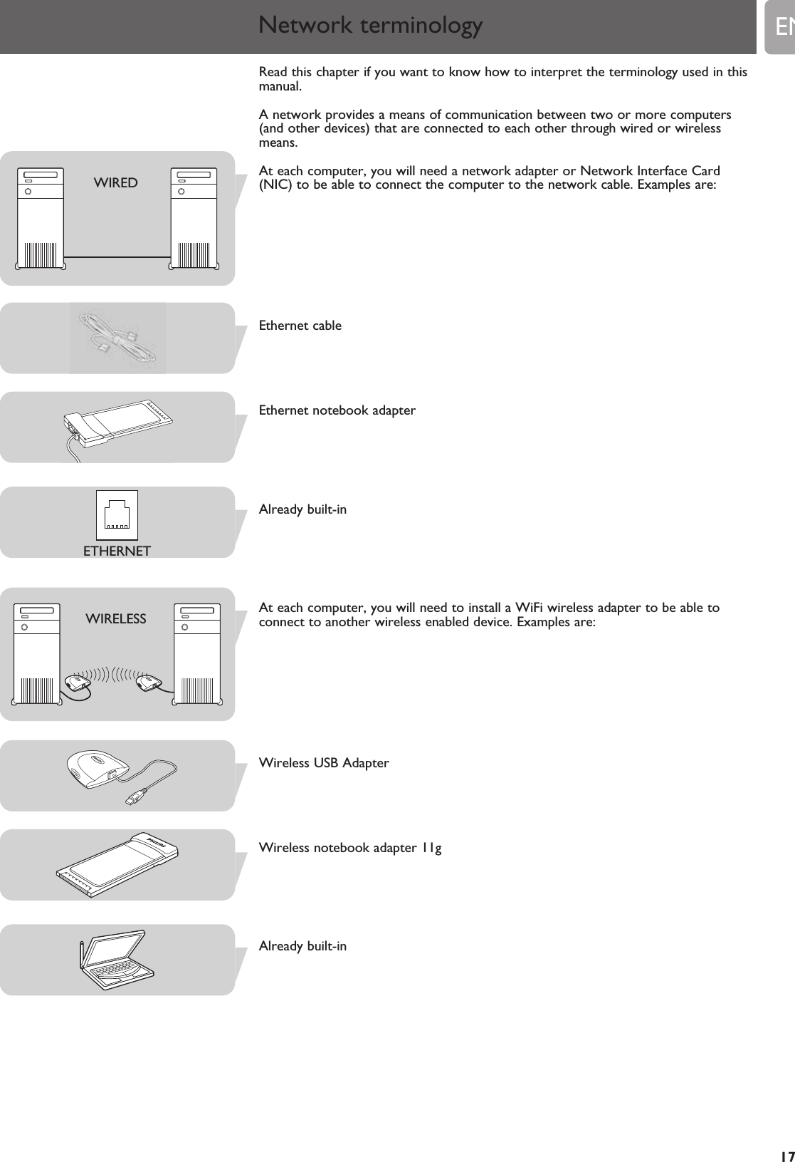 EN17Read this chapter if you want to know how to interpret the terminology used in thismanual.A network provides a means of communication between two or more computers(and other devices) that are connected to each other through wired or wirelessmeans.At each computer, you will need a network adapter or Network Interface Card(NIC) to be able to connect the computer to the network cable. Examples are:Ethernet cableEthernet notebook adapterAlready built-inAt each computer, you will need to install a WiFi wireless adapter to be able toconnect to another wireless enabled device. Examples are:Wireless USB AdapterWireless notebook adapter 11gAlready built-inNetwork terminologyWIREDETHERNETWIRELESS