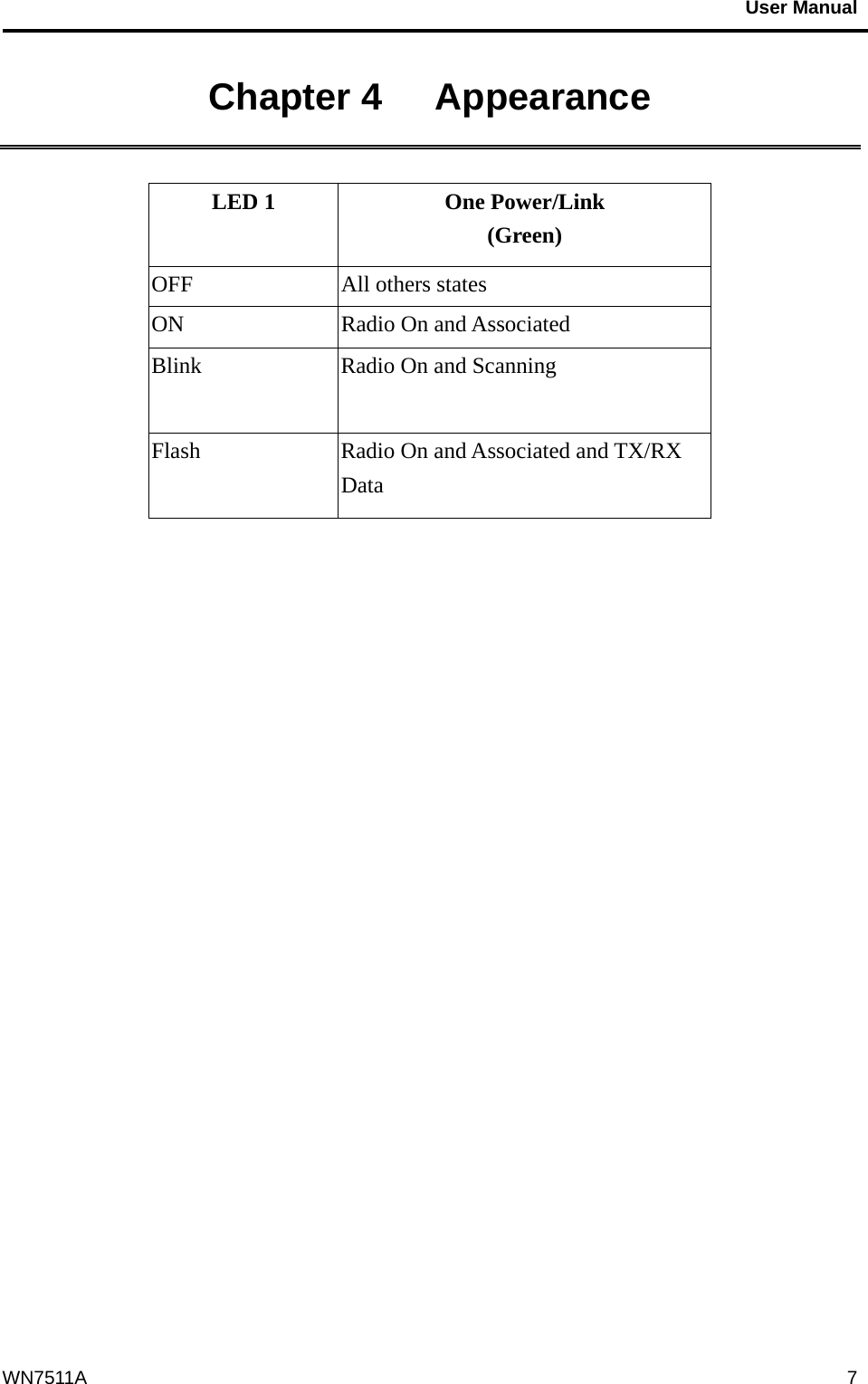                                           User Manual                                              WN7511A  7Chapter 4   Appearance  LED 1  One Power/Link (Green) OFF  All others states ON  Radio On and Associated Blink  Radio On and Scanning Flash  Radio On and Associated and TX/RX Data    