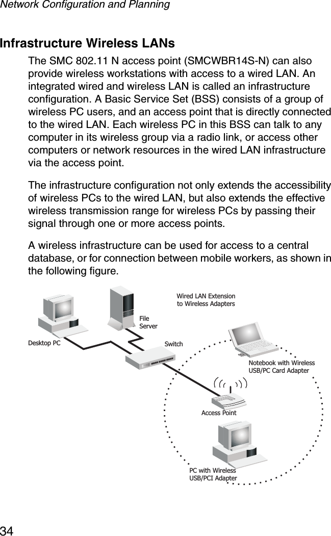 Network Configuration and Planning34Infrastructure Wireless LANsThe SMC 802.11 N access point (SMCWBR14S-N) can also provide wireless workstations with access to a wired LAN. An integrated wired and wireless LAN is called an infrastructure configuration. A Basic Service Set (BSS) consists of a group of wireless PC users, and an access point that is directly connected to the wired LAN. Each wireless PC in this BSS can talk to any computer in its wireless group via a radio link, or access other computers or network resources in the wired LAN infrastructure via the access point.The infrastructure configuration not only extends the accessibility of wireless PCs to the wired LAN, but also extends the effective wireless transmission range for wireless PCs by passing their signal through one or more access points. A wireless infrastructure can be used for access to a central database, or for connection between mobile workers, as shown in the following figure.FileServerSwitchDesktop PCAccess PointWired LAN Extensionto Wireless AdaptersPC with WirelessUSB/PCI AdapterNotebook with WirelessUSB/PC Card Adapter