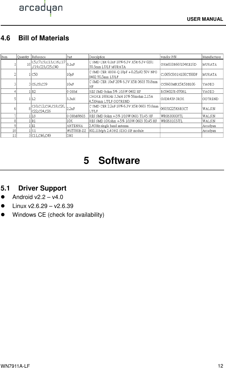                                              USER MANUAL                                              WN7911A-LF  124.6  Bill of Materials    5    Software  5.1  Driver Support   Android v2.2 – v4.0   Linux v2.6.29 – v2.6.39   Windows CE (check for availability)        