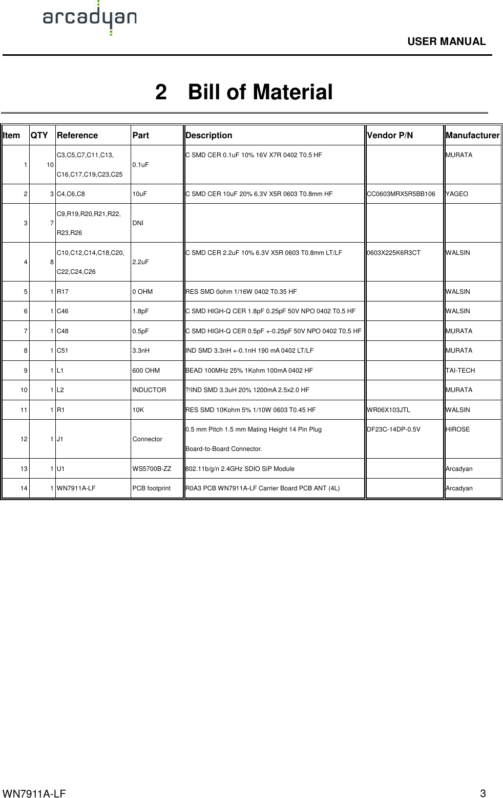                                              USER MANUAL                                              WN7911A-LF  3 2    Bill of Material   Item QTY Reference  Part  Description  Vendor P/N  Manufacturer 1 10 C3,C5,C7,C11,C13, C16,C17,C19,C23,C25 0.1uF C SMD CER 0.1uF 10% 16V X7R 0402 T0.5 HF    MURATA 2 3 C4,C6,C8  10uF  C SMD CER 10uF 20% 6.3V X5R 0603 T0.8mm HF  CC0603MRX5R5BB106  YAGEO 3 7 C9,R19,R20,R21,R22, R23,R26 DNI      4 8 C10,C12,C14,C18,C20, C22,C24,C26 2.2uF C SMD CER 2.2uF 10% 6.3V X5R 0603 T0.8mm LT/LF  0603X225K6R3CT  WALSIN 5 1 R17  0 OHM  RES SMD 0ohm 1/16W 0402 T0.35 HF    WALSIN 6 1 C46  1.8pF  C SMD HIGH-Q CER 1.8pF 0.25pF 50V NPO 0402 T0.5 HF    WALSIN 7 1 C48  0.5pF  C SMD HIGH-Q CER 0.5pF +-0.25pF 50V NPO 0402 T0.5 HF   MURATA 8 1 C51  3.3nH  IND SMD 3.3nH +-0.1nH 190 mA 0402 LT/LF    MURATA 9 1 L1  600 OHM  BEAD 100MHz 25% 1Kohm 100mA 0402 HF    TAI-TECH 10 1 L2  INDUCTOR  ?!IND SMD 3.3uH 20% 1200mA 2.5x2.0 HF    MURATA 11 1 R1  10K  RES SMD 10Kohm 5% 1/10W 0603 T0.45 HF  WR06X103JTL  WALSIN 12 1 J1  Connector 0.5 mm Pitch 1.5 mm Mating Height 14 Pin Plug Board-to-Board Connector. DF23C-14DP-0.5V  HIROSE  13 1 U1  WS5700B-ZZ  802.11b/g/n 2.4GHz SDIO SiP Module    Arcadyan 14 1 WN7911A-LF  PCB footprint  R0A3 PCB WN7911A-LF Carrier Board PCB ANT (4L)    Arcadyan                 