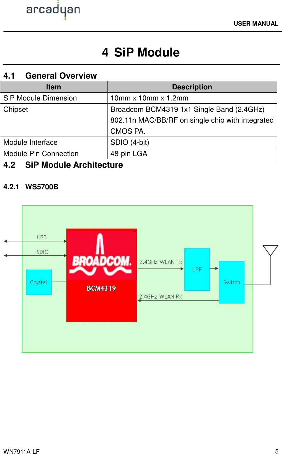                                              USER MANUAL                                              WN7911A-LF  5 4  SiP Module 4.1  General Overview Item  Description SiP Module Dimension  10mm x 10mm x 1.2mm Chipset  Broadcom BCM4319 1x1 Single Band (2.4GHz) 802.11n MAC/BB/RF on single chip with integrated CMOS PA. Module Interface  SDIO (4-bit) Module Pin Connection  48-pin LGA   4.2  SiP Module Architecture  4.2.1  WS5700B    