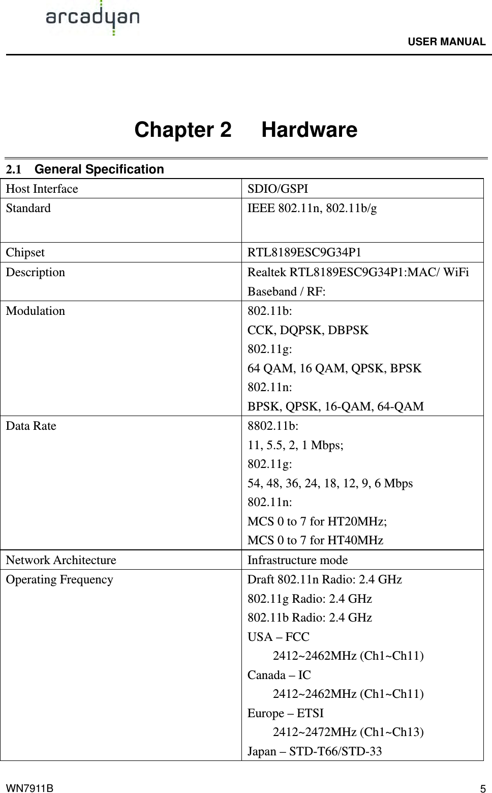                                              USER MANUAL                                              WN7911B  5 Chapter 2   Hardware 2.1  General Specification Host Interface  SDIO/GSPI Standard  IEEE 802.11n, 802.11b/g  Chipset RTL8189ESC9G34P1 Description Realtek RTL8189ESC9G34P1:MAC/ WiFi Baseband / RF: Modulation   802.11b:  CCK, DQPSK, DBPSK 802.11g:  64 QAM, 16 QAM, QPSK, BPSK 802.11n:  BPSK, QPSK, 16-QAM, 64-QAM Data Rate  8802.11b:   11, 5.5, 2, 1 Mbps; 802.11g:  54, 48, 36, 24, 18, 12, 9, 6 Mbps 802.11n:  MCS 0 to 7 for HT20MHz; MCS 0 to 7 for HT40MHz Network Architecture  Infrastructure mode Operating Frequency  Draft 802.11n Radio: 2.4 GHz     802.11g Radio: 2.4 GHz   802.11b Radio: 2.4 GHz USA – FCC           2412~2462MHz (Ch1~Ch11) Canada – IC        2412~2462MHz (Ch1~Ch11) Europe – ETSI        2412~2472MHz (Ch1~Ch13) Japan – STD-T66/STD-33 