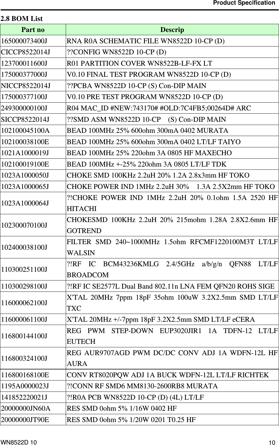                                           Product Specification  WN8522D 10  102.8 BOM List Part no  Descrip 165000073400J  RNA R0A SCHEMATIC FILE WN8522D 10-CP (D) CICCP8522014J  ??CONFIG WN8522D 10-CP (D) 123700011600J  R01 PARTITION COVER WN8522B-LF-FX LT 175000377000J  V0.10 FINAL TEST PROGRAM WN8522D 10-CP (D) NICCP8522014J ??PCBA WN8522D 10-CP (S) Con-DIP MAIN 175000377100J  V0.10 PRE TEST PROGRAM WN8522D 10-CP (D) 249300000100J  R04 MAC_ID #NEW:743170# #OLD:7C4FB5;00264D# ARC SICCP8522014J ??SMD ASM WN8522D 10-CP  (S) Con-DIP MAIN 102100045100A  BEAD 100MHz 25% 600ohm 300mA 0402 MURATA 102100038100E  BEAD 100MHz 25% 600ohm 300mA 0402 LT/LF TAIYO 1021A1000019J  BEAD 100MHz 25% 220ohm 3A 0805 HF MAXECHO 102100019100E  BEAD 100MHz +-25% 220ohm 3A 0805 LT/LF TDK 1023A1000050J  CHOKE SMD 100KHz 2.2uH 20% 1.2A 2.8x3mm HF TOKO 1023A1000065J  CHOKE POWER IND 1MHz 2.2uH 30%    1.3A 2.5X2mm HF TOKO1023A1000064J  ?!CHOKE POWER IND 1MHz 2.2uH 20% 0.1ohm 1.5A 2520 HF HITACHI 102300070100J  CHOKESMD 100KHz 2.2uH 20% 215mohm 1.28A 2.8X2.6mm HF GOTREND 102400038100J  FILTER SMD 240~1000MHz 1.5ohm RFCMF1220100M3T LT/LF WALSIN 110300251100J  ?!RF IC BCM43236KMLG 2.4/5GHz a/b/g/n QFN88 LT/LF BROADCOM 110300298100J  ?!RF IC SE2577L Dual Band 802.11n LNA FEM QFN20 ROHS SIGE116000062100J  X&apos;TAL 20MHz 7ppm 18pF 35ohm 100uW 3.2X2.5mm SMD LT/LF TXC 116000061100J  X&apos;TAL 20MHz +/-7ppm 18pF 3.2X2.5mm SMD LT/LF eCERA 116800144100J  REG PWM STEP-DOWN EUP3020JIR1 1A TDFN-12 LT/LF EUTECH 116800324100J  REG AUR9707AGD PWM DC/DC CONV ADJ 1A WDFN-12L HF AURA 116800168100E  CONV RT8020PQW ADJ 1A BUCK WDFN-12L LT/LF RICHTEK 1195A0000023J  ?!CONN RF SMD6 MM8130-2600RB8 MURATA 141852220021J  ?!R0A PCB WN8522D 10-CP (D) (4L) LT/LF 20000000JN60A  RES SMD 0ohm 5% 1/16W 0402 HF 20000000JT90E  RES SMD 0ohm 5% 1/20W 0201 T0.25 HF 