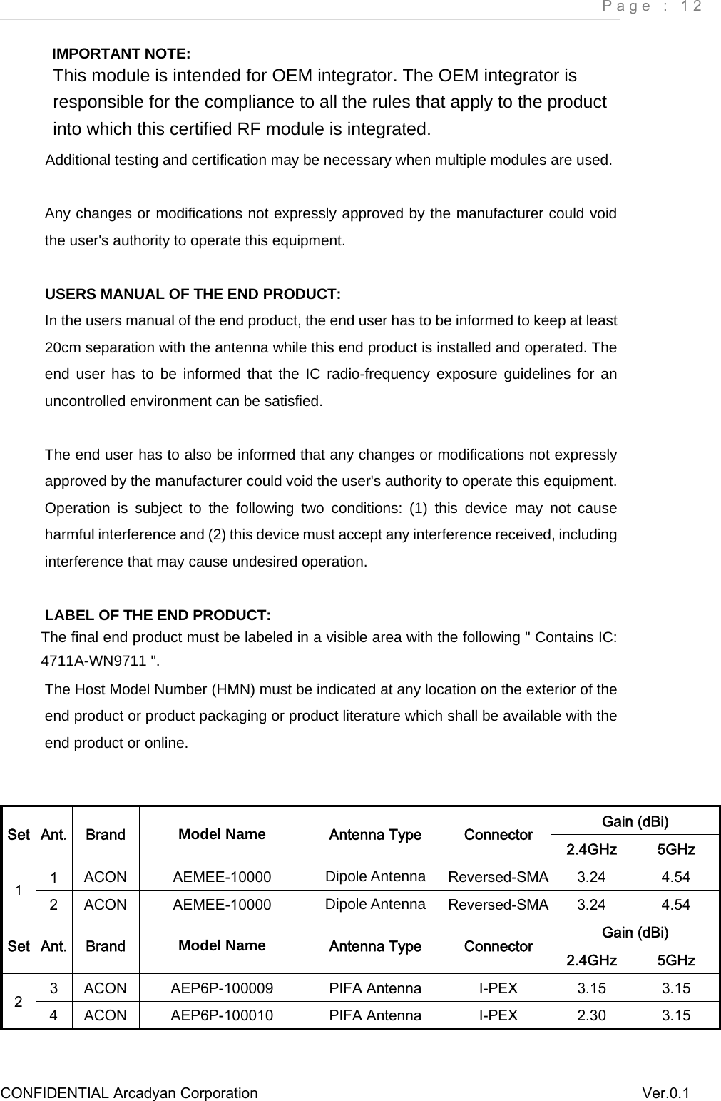     Page : 12 CONFIDENTIAL Arcadyan Corporation          Ver.0.1 IMPORTANT NOTE: This module is intended for OEM integrator. The OEM integrator is responsible for the compliance to all the rules that apply to the product into which this certified RF module is integrated. Additional testing and certification may be necessary when multiple modules are used.   Any changes or modifications not expressly approved by the manufacturer could void the user&apos;s authority to operate this equipment.  USERS MANUAL OF THE END PRODUCT: In the users manual of the end product, the end user has to be informed to keep at least 20cm separation with the antenna while this end product is installed and operated. The end user has to be informed that the IC radio-frequency exposure guidelines for an uncontrolled environment can be satisfied.    The end user has to also be informed that any changes or modifications not expressly approved by the manufacturer could void the user&apos;s authority to operate this equipment. Operation is subject to the following two conditions: (1) this device may not cause harmful interference and (2) this device must accept any interference received, including interference that may cause undesired operation.      LABEL OF THE END PRODUCT: The final end product must be labeled in a visible area with the following &quot; Contains IC: 4711A-WN9711 &quot;.  The Host Model Number (HMN) must be indicated at any location on the exterior of the end product or product packaging or product literature which shall be available with the end product or online.  Gain (dBi) Set  Ant.  Brand  Model Name  Antenna Type  Connector  2.4GHz  5GHz 1  ACON  AEMEE-10000  Dipole Antenna  Reversed-SMA  3.24  4.54 1  2  ACON  AEMEE-10000  Dipole Antenna  Reversed-SMA  3.24  4.54 Gain (dBi) Set  Ant.  Brand  Model Name  Antenna Type  Connector  2.4GHz  5GHz 3  ACON  AEP6P-100009  PIFA Antenna  I-PEX  3.15  3.15 2  4  ACON  AEP6P-100010  PIFA Antenna  I-PEX  2.30  3.15  