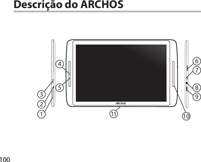 1001267891011345Descrição do ARCHOS