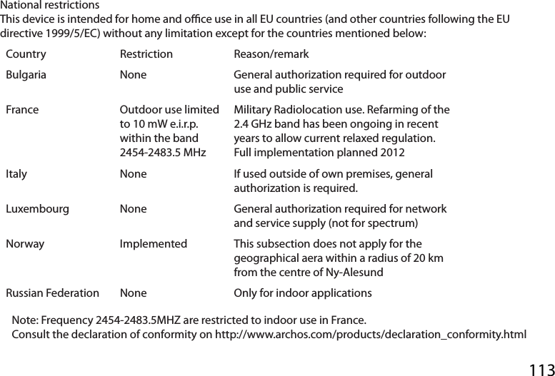113National restrictionsThis device is intended for home and oce use in all EU countries (and other countries following the EU directive 1999/5/EC) without any limitation except for the countries mentioned below:Country Restriction Reason/remarkBulgaria None General authorization required for outdoor use and public serviceFrance Outdoor use limited to 10 mW e.i.r.p. within the band 2454-2483.5 MHzMilitary Radiolocation use. Refarming of the 2.4 GHz band has been ongoing in recent years to allow current relaxed regulation. Full implementation planned 2012Italy None If used outside of own premises, general authorization is required.Luxembourg None General authorization required for network and service supply (not for spectrum)Norway Implemented This subsection does not apply for the geographical aera within a radius of 20 km from the centre of Ny-AlesundRussian Federation None Only for indoor applicationsNote: Frequency 2454-2483.5MHZ are restricted to indoor use in France.Consult the declaration of conformity on http://www.archos.com/products/declaration_conformity.html