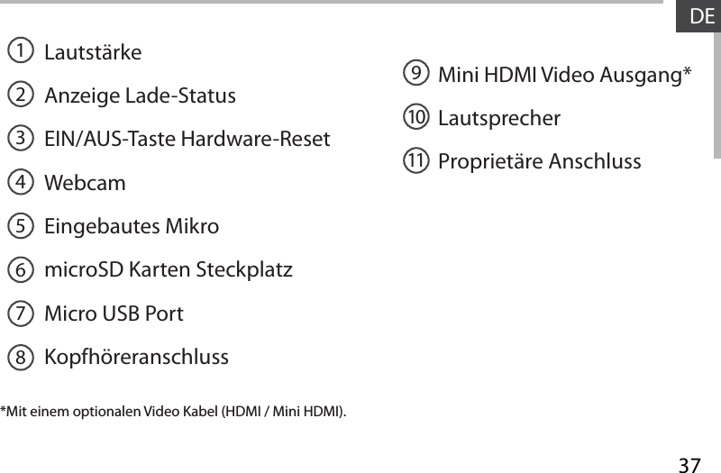 37DELautstärkeAnzeige Lade-Status EIN/AUS-Taste Hardware-Reset Webcam Eingebautes MikromicroSD Karten SteckplatzMicro USB PortKopfhöreranschlussMini HDMI Video Ausgang*LautsprecherProprietäre Anschluss*Mit einem optionalen Video Kabel (HDMI / Mini HDMI). 1921031145678