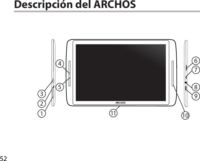 521267891011345Descripción del ARCHOS