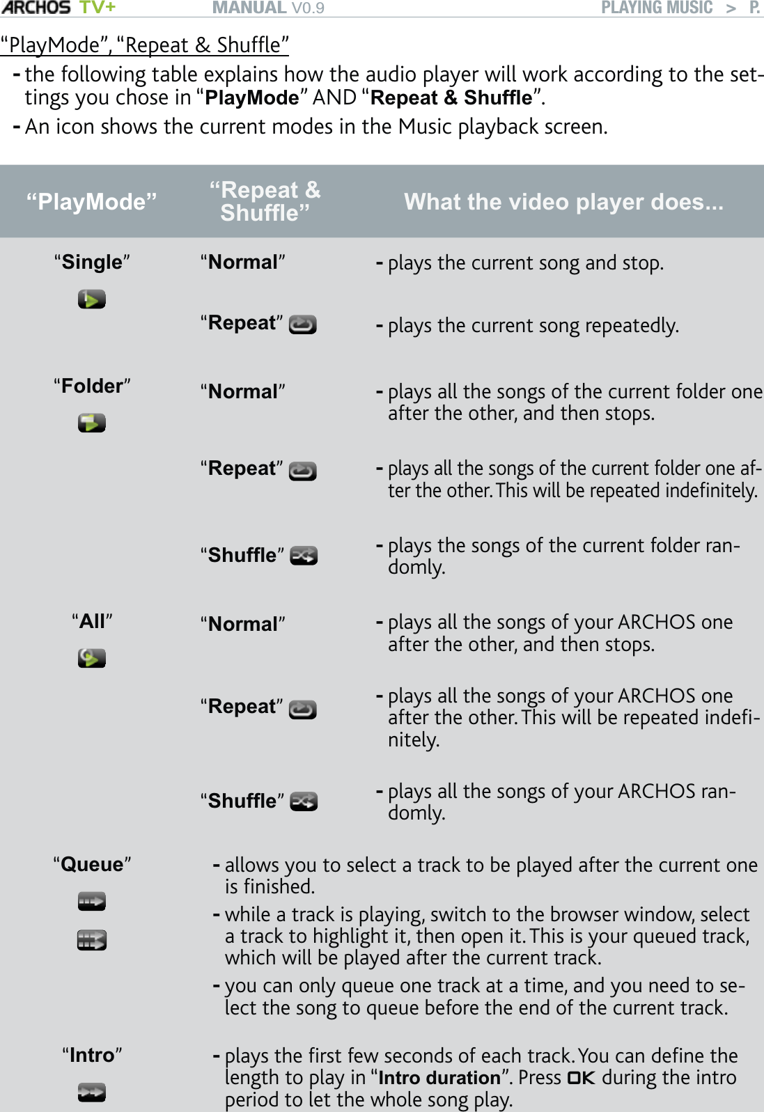 MANUAL V0.9 TV+ PLAYING MUSIC   &gt;   P. 23“PlayMode”, “Repeat &amp; Shufﬂe”the following table explains how the audio player will work according to the set-tings you chose in “PlayMode” AND “Repeat &amp; Shufﬂe”. An icon shows the current modes in the Music playback screen.“PlayMode”  “Repeat &amp; Shufﬂe” What the video player does...“Single”“Normal”  plays the current song and stop.-“Repeat” plays the current song repeatedly.-“Folder”“Normal” plays all the songs of the current folder one after the other, and then stops.-“Repeat” plays all the songs of the current folder one af-ter the other. This will be repeated indeﬁnitely.-“Shufﬂe” plays the songs of the current folder ran-domly.-“All”“Normal”plays all the songs of your ARCHOS one after the other, and then stops.-“Repeat” plays all the songs of your ARCHOS one after the other. This will be repeated indeﬁ-nitely.-“Shufﬂe” plays all the songs of your ARCHOS ran-domly.-“Queue”allows you to select a track to be played after the current one is ﬁnished.while a track is playing, switch to the browser window, select a track to highlight it, then open it. This is your queued track, which will be played after the current track.you can only queue one track at a time, and you need to se-lect the song to queue before the end of the current track.---“Intro”plays the ﬁrst few seconds of each track. You can deﬁne the length to play in “Intro duration”. Press OK during the intro period to let the whole song play.---