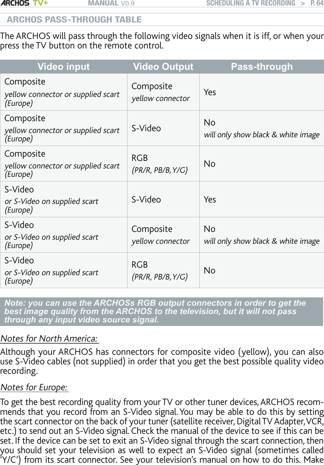 MANUAL V0.9 TV+ SCHEDULING A TV RECORDING   &gt;   P. 64ARCHOS PASS-THROUGH TABLEThe ARCHOS will pass through the following video signals when it is iff, or when your press the TV button on the remote control.Video input Video Output Pass-throughComposite yellow connector or supplied scart (Europe)Compositeyellow connectorYesComposite yellow connector or supplied scart (Europe)S-Video Nowill only show black &amp; white image Composite yellow connector or supplied scart (Europe)RGB(PR/R, PB/B, Y/G)NoS-Videoor S-Video on supplied scart (Europe)S-Video YesS-Videoor S-Video on supplied scart (Europe)Compositeyellow connectorNowill only show black &amp; white imageS-Videoor S-Video on supplied scart (Europe)RGB(PR/R, PB/B, Y/G)NoNote: you can use the ARCHOSs RGB output connectors in order to get the best image quality from the ARCHOS to the television, but it will not pass through any input video source signal.Notes for North America: Although your ARCHOS has connectors for composite video (yellow), you can also use S-Video cables (not supplied) in order that you get the best possible quality video recording.  Notes for Europe: To get the best recording quality from your TV or other tuner devices, ARCHOS recom-mends that you record from an S-Video signal. You may be able to do this by setting the scart connector on the back of your tuner (satellite receiver, Digital TV Adapter, VCR, etc.) to send out an S-Video signal. Check the manual of the device to see if this can be set. If the device can be set to exit an S-Video signal through the scart connection, then you should set your television as well to expect an S-Video signal (sometimes called ‘Y/C’) from its scart connector. See your television’s manual on how to do this. Make 