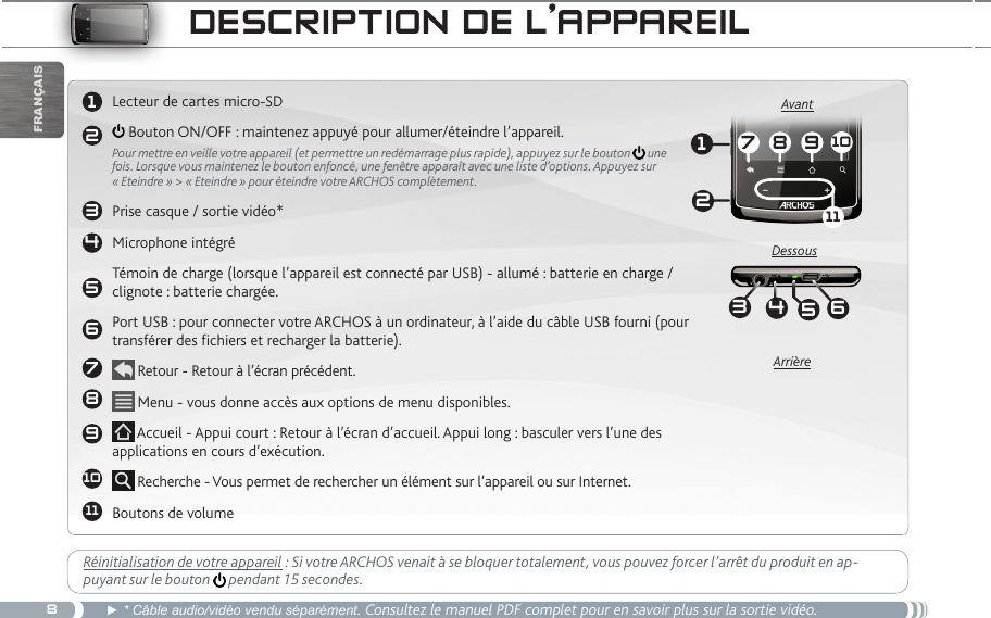 81234567891011127 8 911103645FrançaisLecteur de cartes micro-SD Bouton ON/OFF : maintenez appuyé pour allumer/éteindre l’appareil.Pour mettre en veille votre appareil (et permettre un redémarrage plus rapide), appuyez sur le bouton   une fois. Lorsque vous maintenez le bouton enfoncé, une fenêtre apparaît avec une liste d’options. Appuyez sur  « Eteindre » &gt; « Eteindre » pour éteindre votre ARCHOS complètement.   Prise casque / sortie vidéo*Microphone intégréTémoin de charge (lorsque l’appareil est connecté par USB) - allumé : batterie en charge / clignote : batterie chargée.Port USB : pour connecter votre ARCHOS à un ordinateur, à l’aide du câble USB fourni (pour transférer des fichiers et recharger la batterie). Retour - Retour à l’écran précédent.  Menu - vous donne accès aux options de menu disponibles. Accueil - Appui court : Retour à l’écran d’accueil. Appui long : basculer vers l’une des applications en cours d’exécution. Recherche - Vous permet de rechercher un élément sur l’appareil ou sur Internet.Boutons de volume                      deSCRiptiOn de L’appaReiLRéinitialisation de votre appareil : Si votre ARCHOS venait à se bloquer totalement, vous pouvez forcer l’arrêt du produit en ap-puyant sur le bouton   pendant 15 secondes.AvantDessousArrière► * Câble audio/vidéo vendu séparément. Consultez le manuel PDF complet pour en savoir plus sur la sortie vidéo.