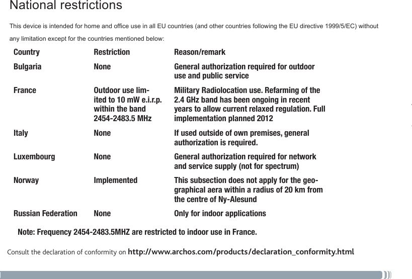 10National restrictionsThisdeviceisintendedforhomeandofceuseinallEUcountries(andothercountriesfollowingtheEUdirective1999/5/EC)withoutany limitation except for the countries mentioned below:Country Restriction  Reason/remarkBulgaria None General authorization required for outdoor use and public serviceFrance Outdoor use lim-ited to 10 mW e.i.r.p. within the band 2454-2483.5 MHzMilitary Radiolocation use. Refarming of the 2.4 GHz band has been ongoing in recent years to allow current relaxed regulation. Full implementation planned 2012Italy None If used outside of own premises, general authorization is required.Luxembourg None General authorization required for network and service supply (not for spectrum)Norway Implemented This subsection does not apply for the geo-graphical aera within a radius of 20 km from the centre of Ny-AlesundRussian Federation None Only for indoor applicationsNote: Frequency 2454-2483.5MHZ are restricted to indoor use in France.Consult the declaration of conformity on http://www.archos.com/products/declaration_conformity.html
