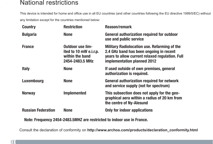 91National restrictionsThisdeviceisintendedforhomeandofceuseinallEUcountries(andothercountriesfollowingtheEUdirective1999/5/EC)withoutany limitation except for the countries mentioned below:Country Restriction  Reason/remarkBulgaria None General authorization required for outdoor use and public serviceFrance Outdoor use lim-ited to 10 mW e.i.r.p. within the band 2454-2483.5 MHzMilitary Radiolocation use. Refarming of the 2.4 GHz band has been ongoing in recent years to allow current relaxed regulation. Full implementation planned 2012Italy None If used outside of own premises, general authorization is required.Luxembourg None General authorization required for network and service supply (not for spectrum)Norway Implemented This subsection does not apply for the geo-graphical aera within a radius of 20 km from the centre of Ny-AlesundRussian Federation None Only for indoor applicationsNote: Frequency 2454-2483.5MHZ are restricted to indoor use in France.Consult the declaration of conformity on http://www.archos.com/products/declaration_conformity.html
