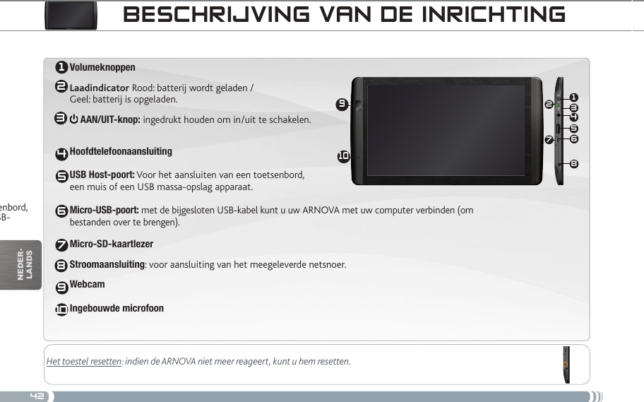 421345687291012345678910nEDEr-lanDsBEscHRijviNg vaN DE iNRicHtiNgPower/Lock [Aan/uit/Vergrendelen]: schuif naar links en blijf vasthouden om het toestel in of uit te schakelen. Schuif naar rechts om het aanraakscherm van het toestel te vergrendelen.Wanneer u de schakelaar naar links verschuift en blijft vasthouden, verschijnt er een venster met een optielijst (wanneer het toestel ingeschakeld is). Tik Power Off [Uitschakelen] aan om uw ARCHOS vol-ledig af te sluiten. Tik ‘Suspend’ [Stand-by] aan om uw toestel in stand-by te zetten (en snel opstarten mogelijk te maken bij eerstvolgende aanraking). Schuif het toestel naar rechts terwijl het scherm afstaat om te vergrendelen terwijl het in standby staat. Dit kan nuttig zijn wanneer je ARCHOS bijvoor-beeld in je rugzak zit, en het niet uit slaapstand wil halen door per ongeluk het scherm aan te raken.Micro-SD-kaartlezerLaadindicator - Rood: batterij wordt geladen / Geel: batterij is opgeladen. LuidsprekersHoofdtelefoonaansluitingStroomaansluiting: voor aansluiting van het meegeleverde netsnoer.USB-poort: met de bijgesloten USB-kabel kunt u uw ARCHOS met uw computer verbinden. U kunt ook een toetsenbord, muis of USB-apparaat voor massaopslag (bijvoorbeeld een USB-stick) aansluiten met behulp van de optionele USB-hostadapter die beschikbaar is op www.archos.comVoet: trek hem uit en uw toestel ARCHOS kan zelfstandig staan op een vlak en stabiel oppervlak.VolumeknoppenLaadindicator Rood: batterij wordt geladen /  Geel: batterij is opgeladen. AAN/UIT-knop: ingedrukt houden om in/uit te schakelen. Hoofdtelefoonaansluiting  USB Host-poort: Voor het aansluiten van een toetsenbord,  een muis of een USB massa-opslag apparaat.  Micro-USB-poort: met de bijgesloten USB-kabel kunt u uw ARNOVA met uw computer verbinden (om bestanden over te brengen).Micro-SD-kaartlezerStroomaansluiting: voor aansluiting van het meegeleverde netsnoer.Webcam  Ingebouwde microfoonHet toestel resetten: indien de ARNOVA niet meer reageert, kunt u hem resetten. 