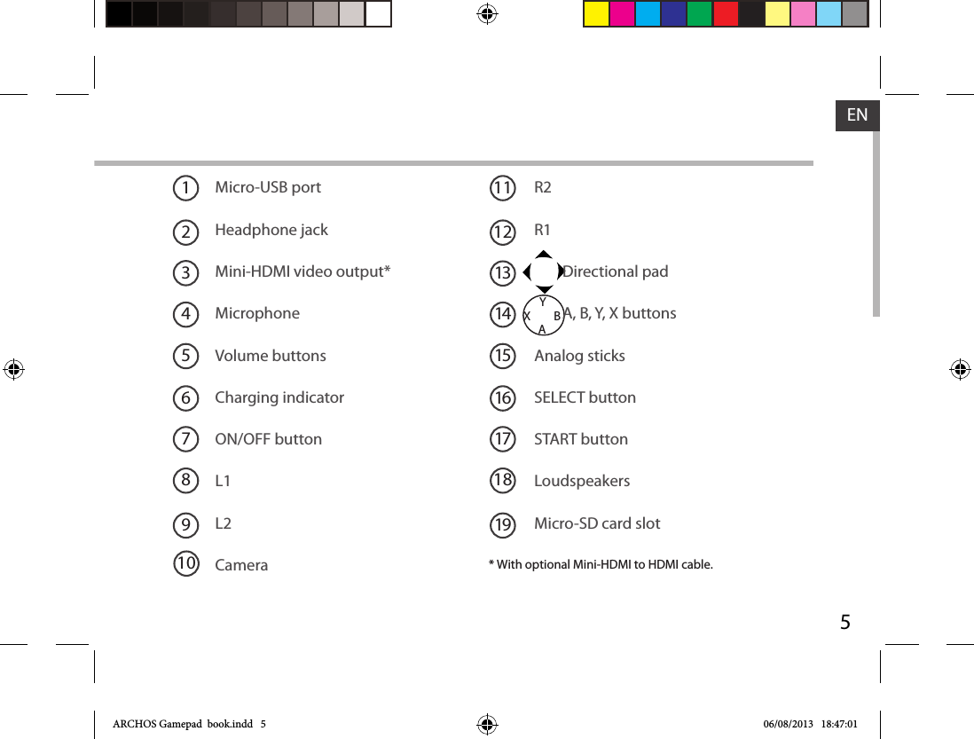 51122133144567171615811YBAX1891910EN* With optional Mini-HDMI to HDMI cable.Micro-USB port R2           Headphone jack R1    Mini-HDMI video output*          Directional padMicrophone         A, B, Y, X buttons          Volume buttons Analog sticksCharging indicator SELECT buttonON/OFF button START buttonL1 LoudspeakersL2 Micro-SD card slotCameraARCHOS Gamepad  book.indd   5 06/08/2013   18:47:01